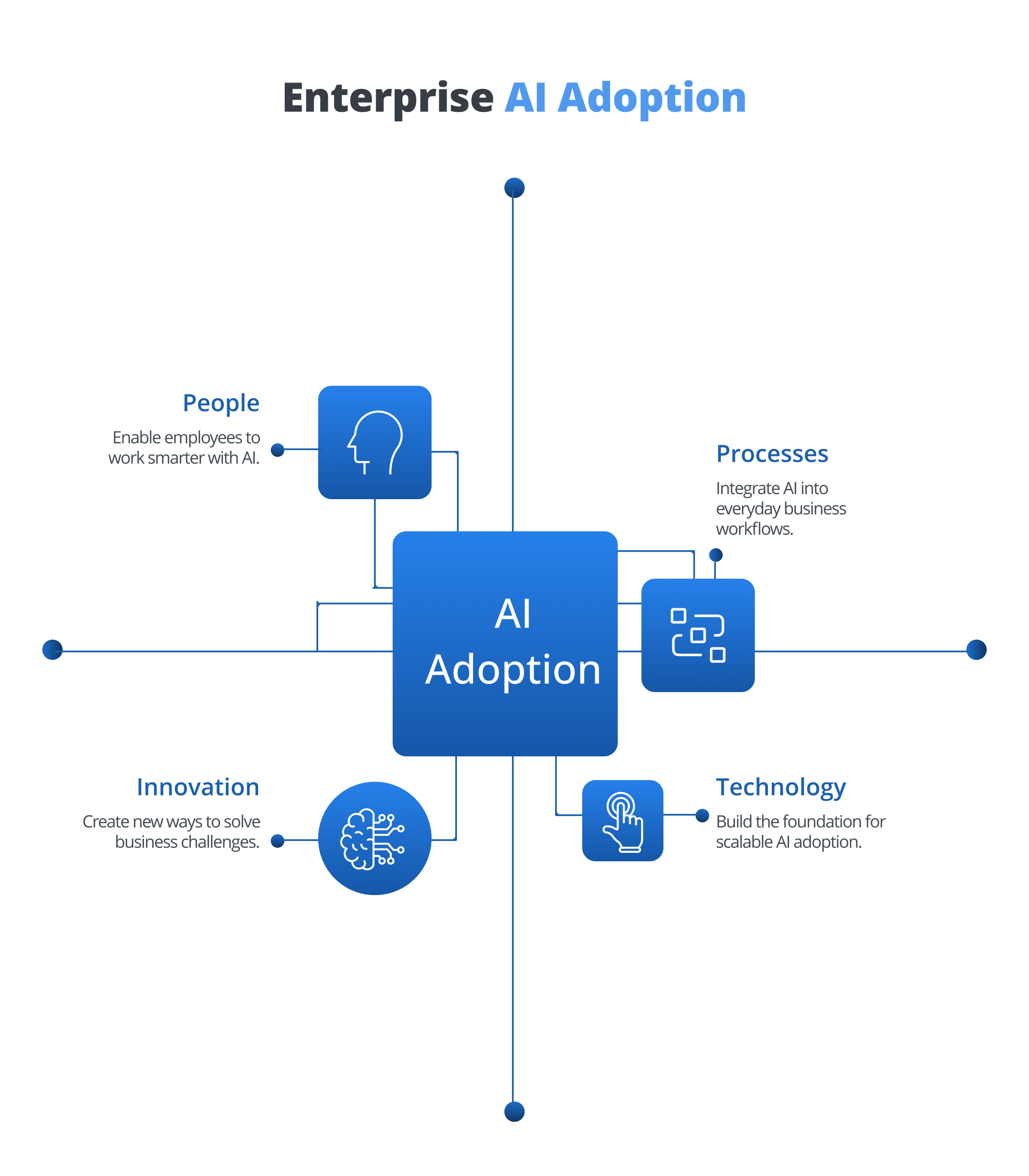 Enterprise AI Adoption