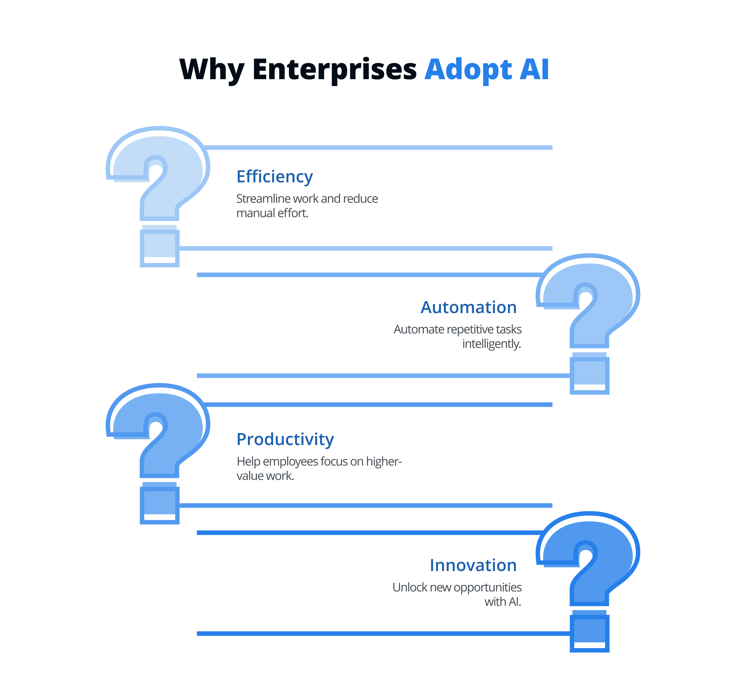 Why Enterprises Adopt AI