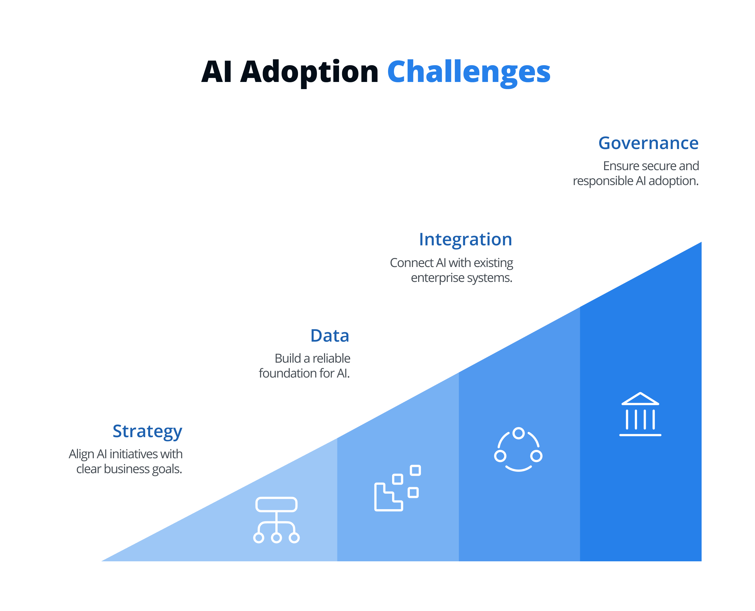 AI Adoption Challenges