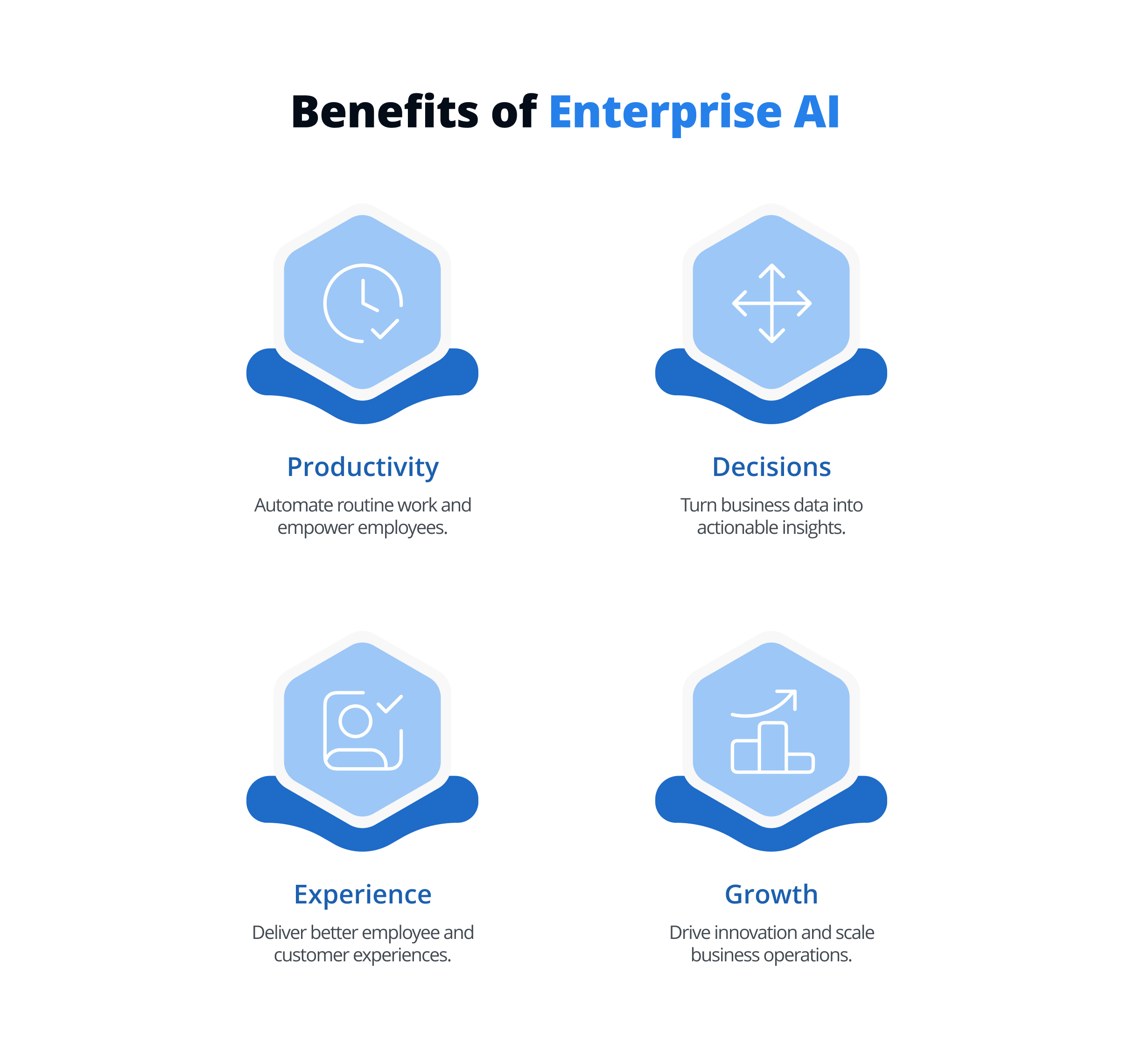 Benefits of Enterprise AI 