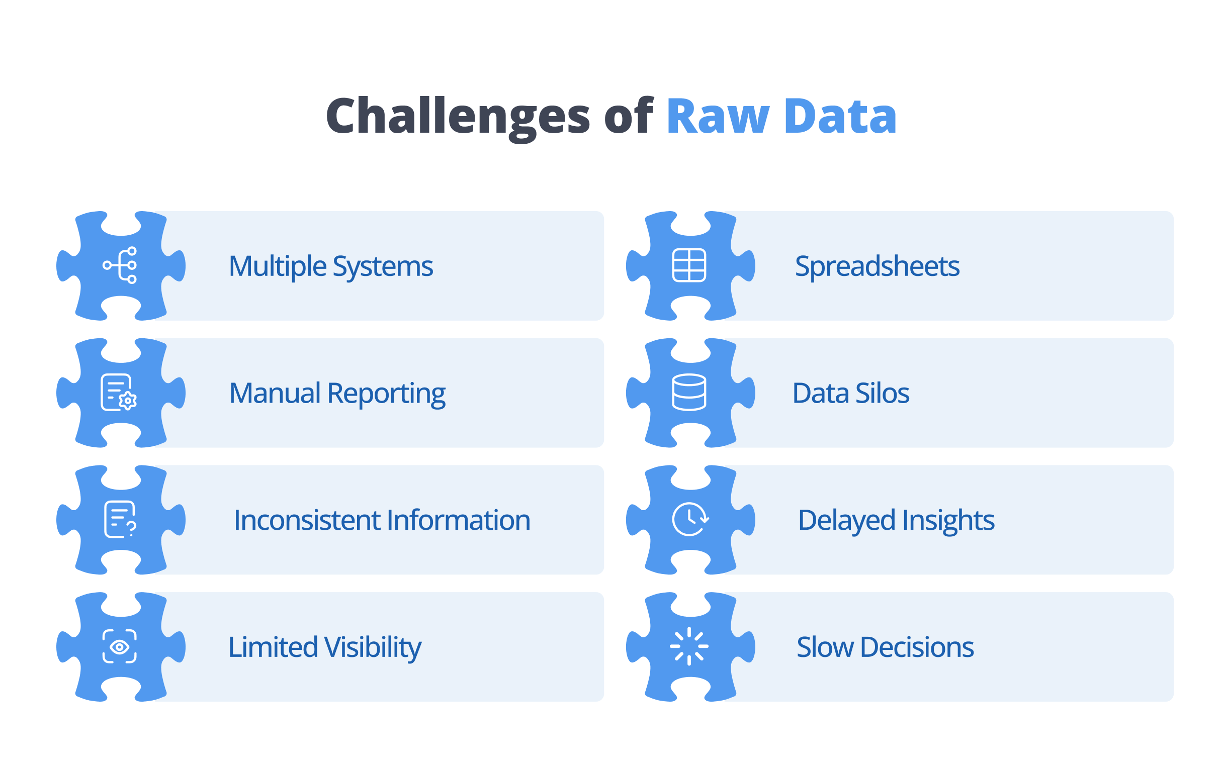 Challenges of raw data 