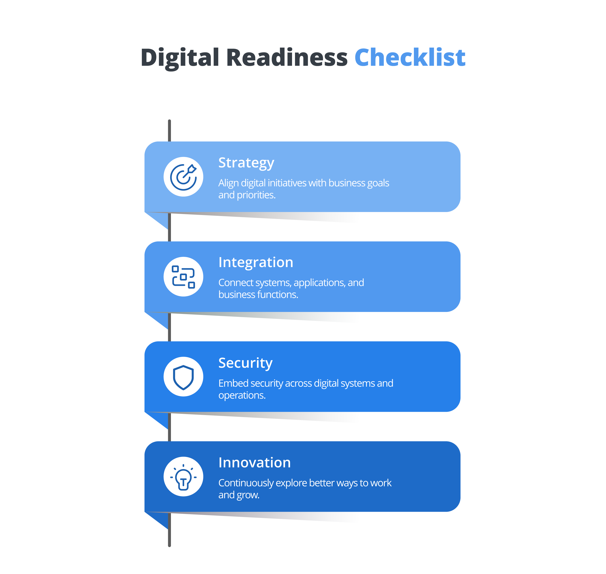 Digital Readiness Checklist