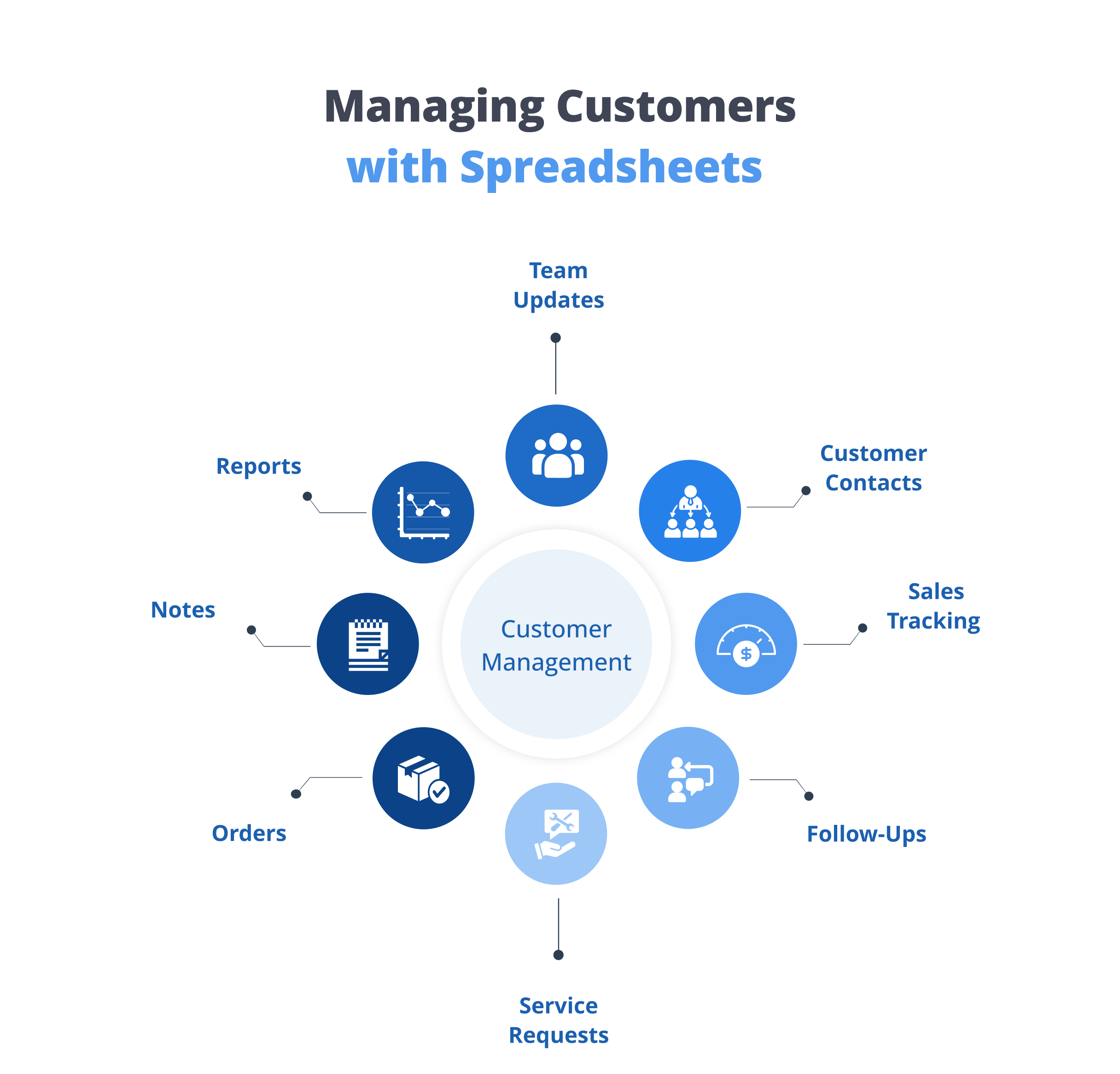 Managing customers with spreadsheets