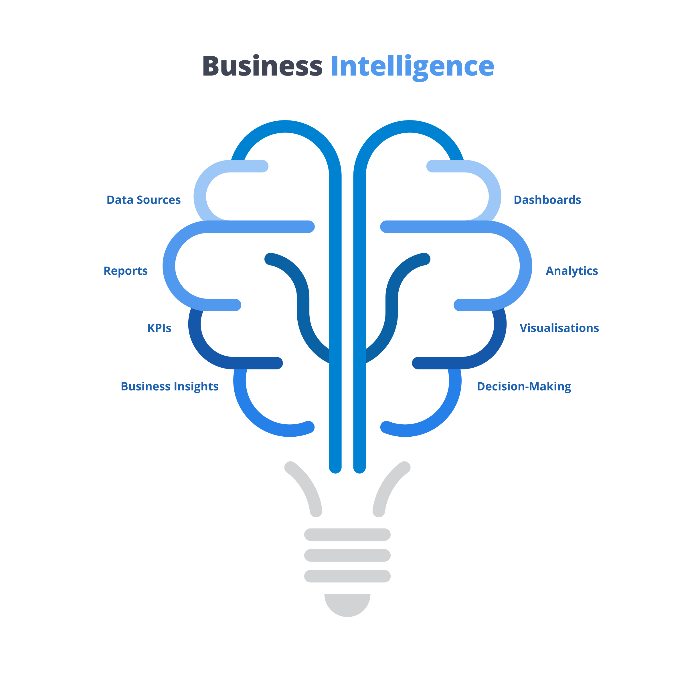 Business intelligence 