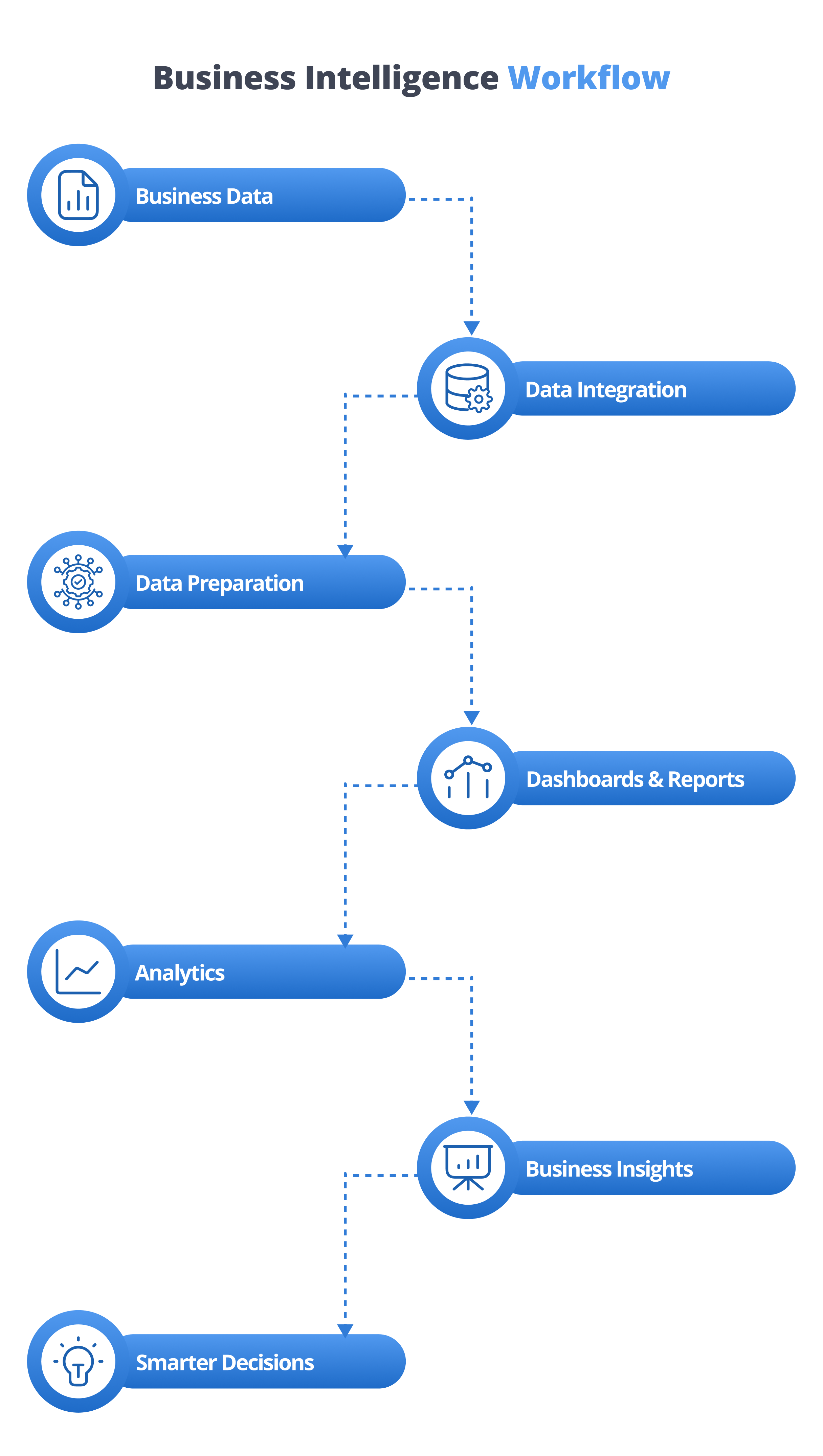 Business intelligence workflow