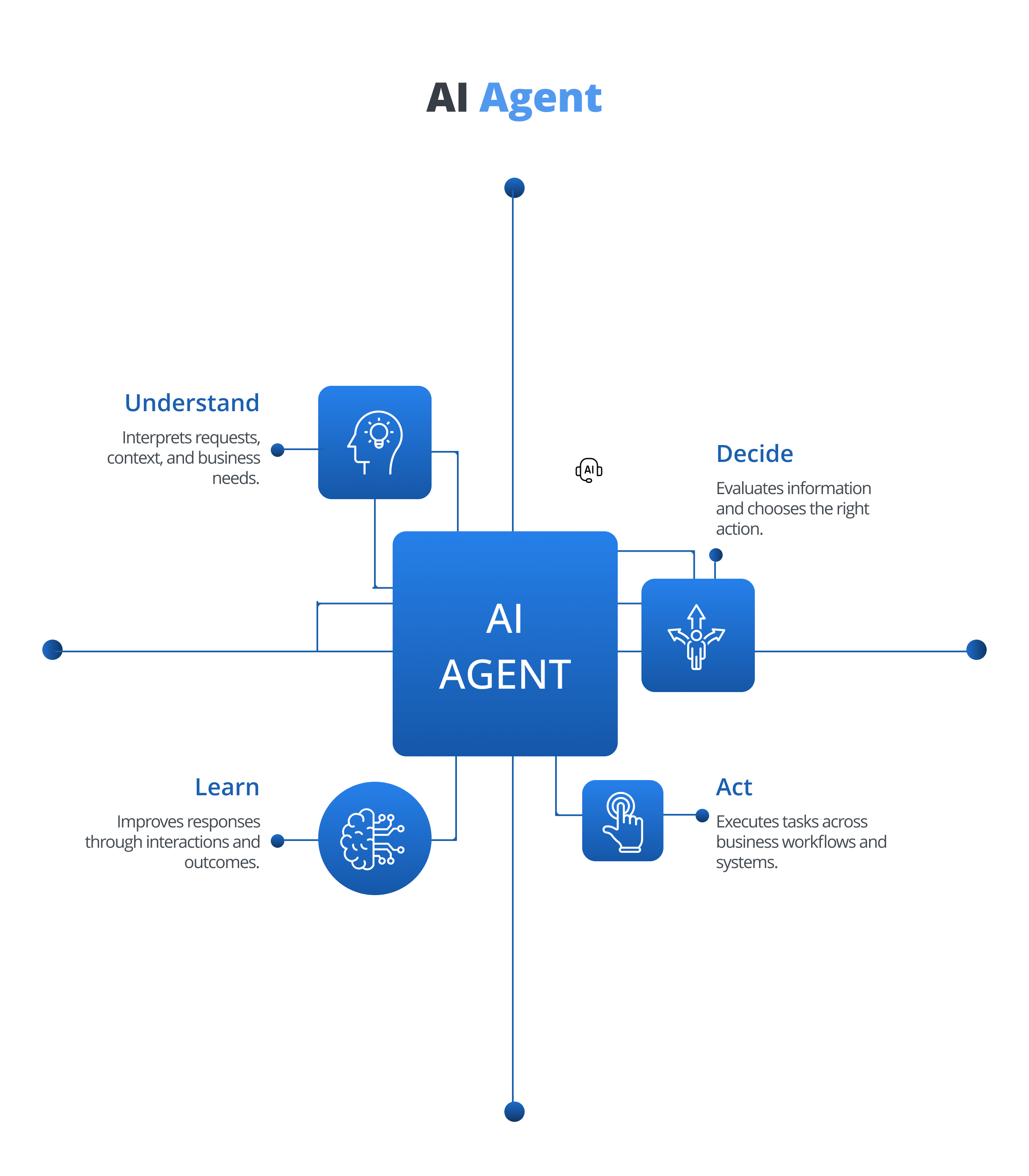 AI Agent