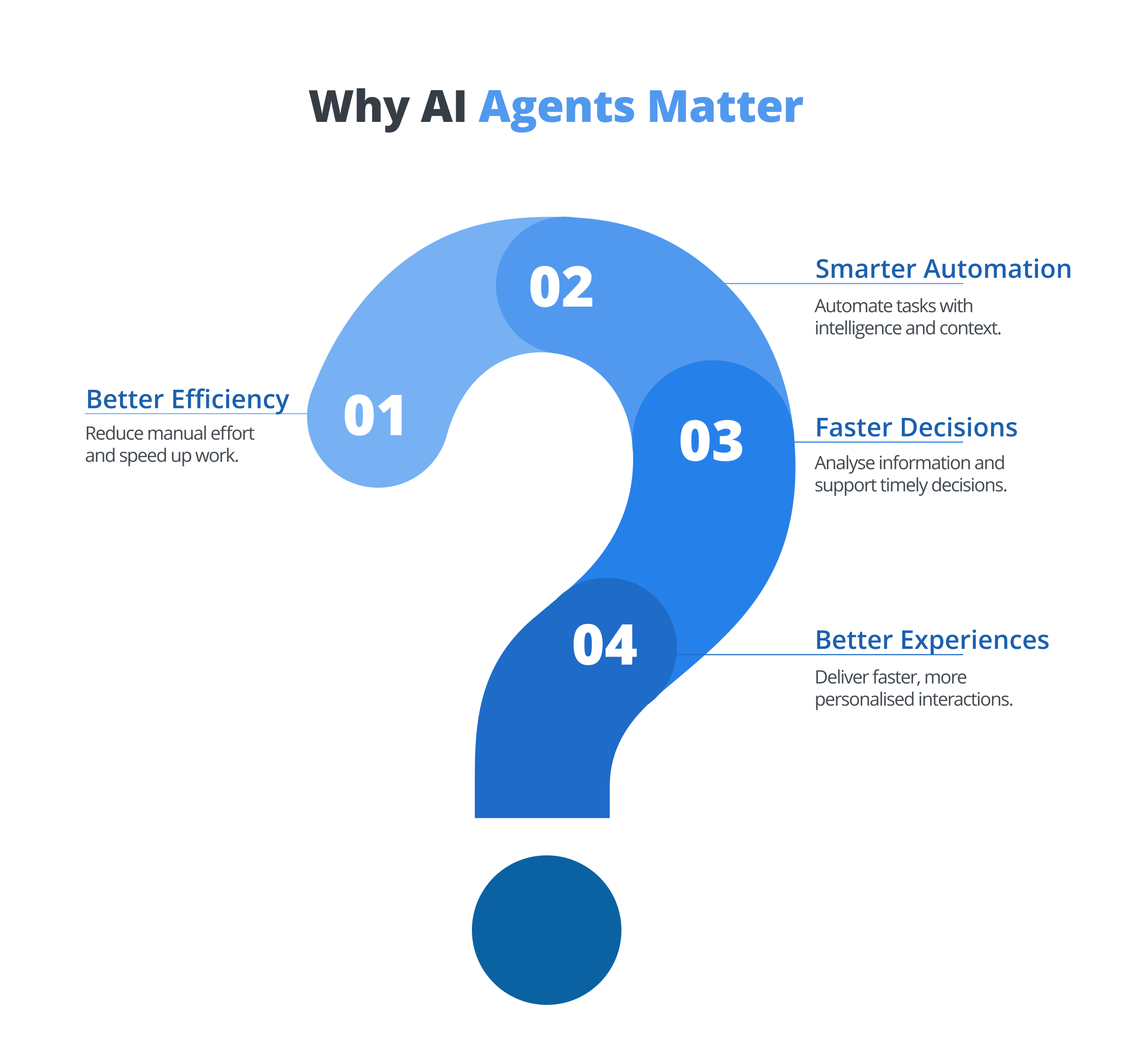 Why AI Agents Matter