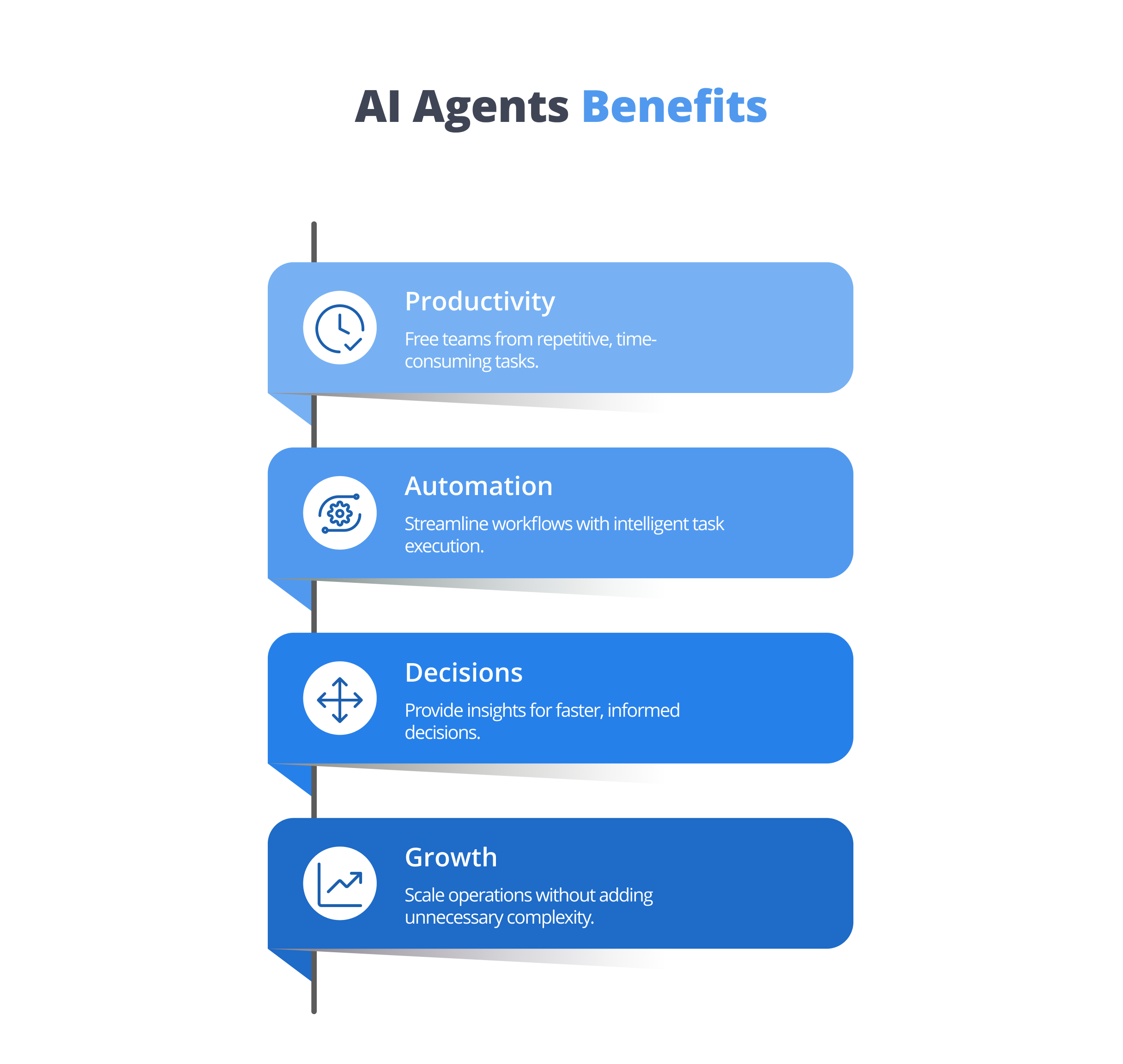 Benefits of AI Agents