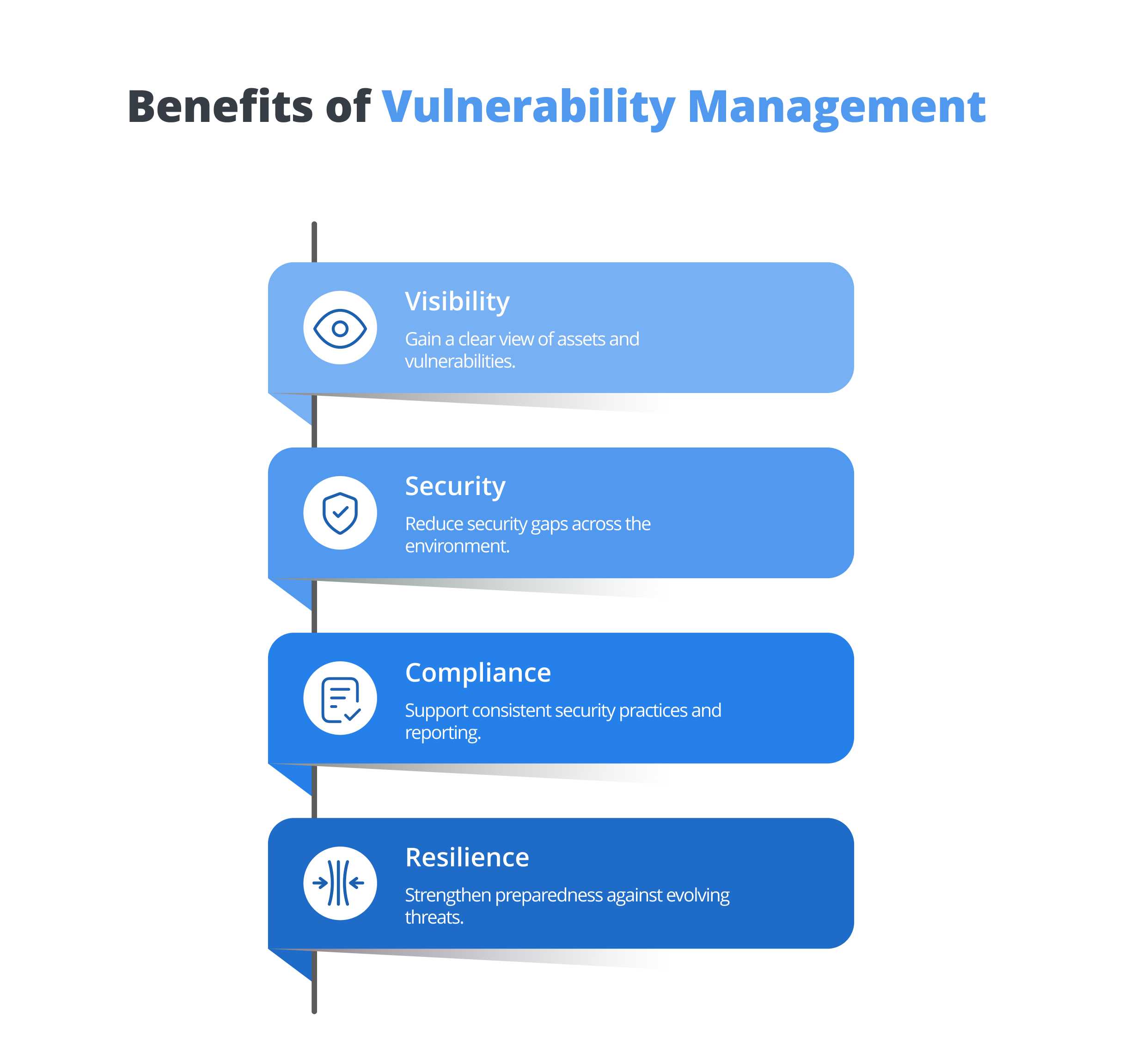 Benefits of Vulnerability Management