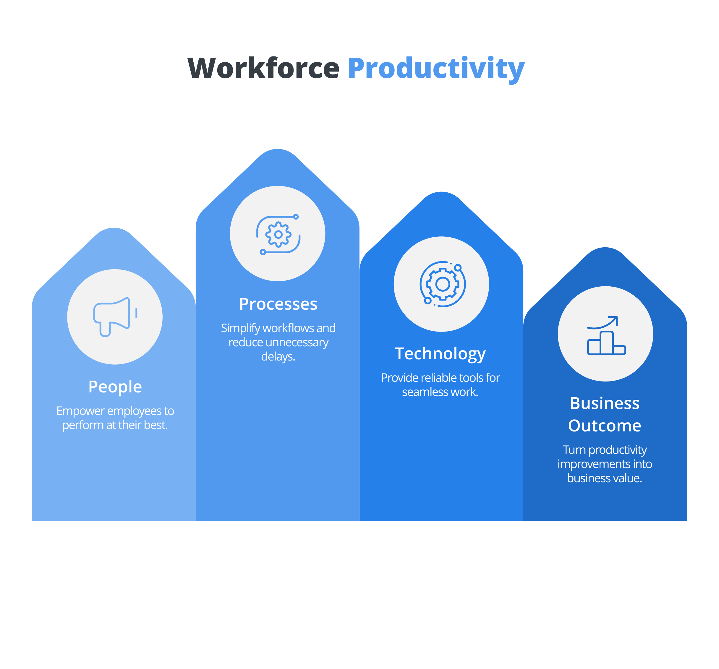 Workforce Productivity