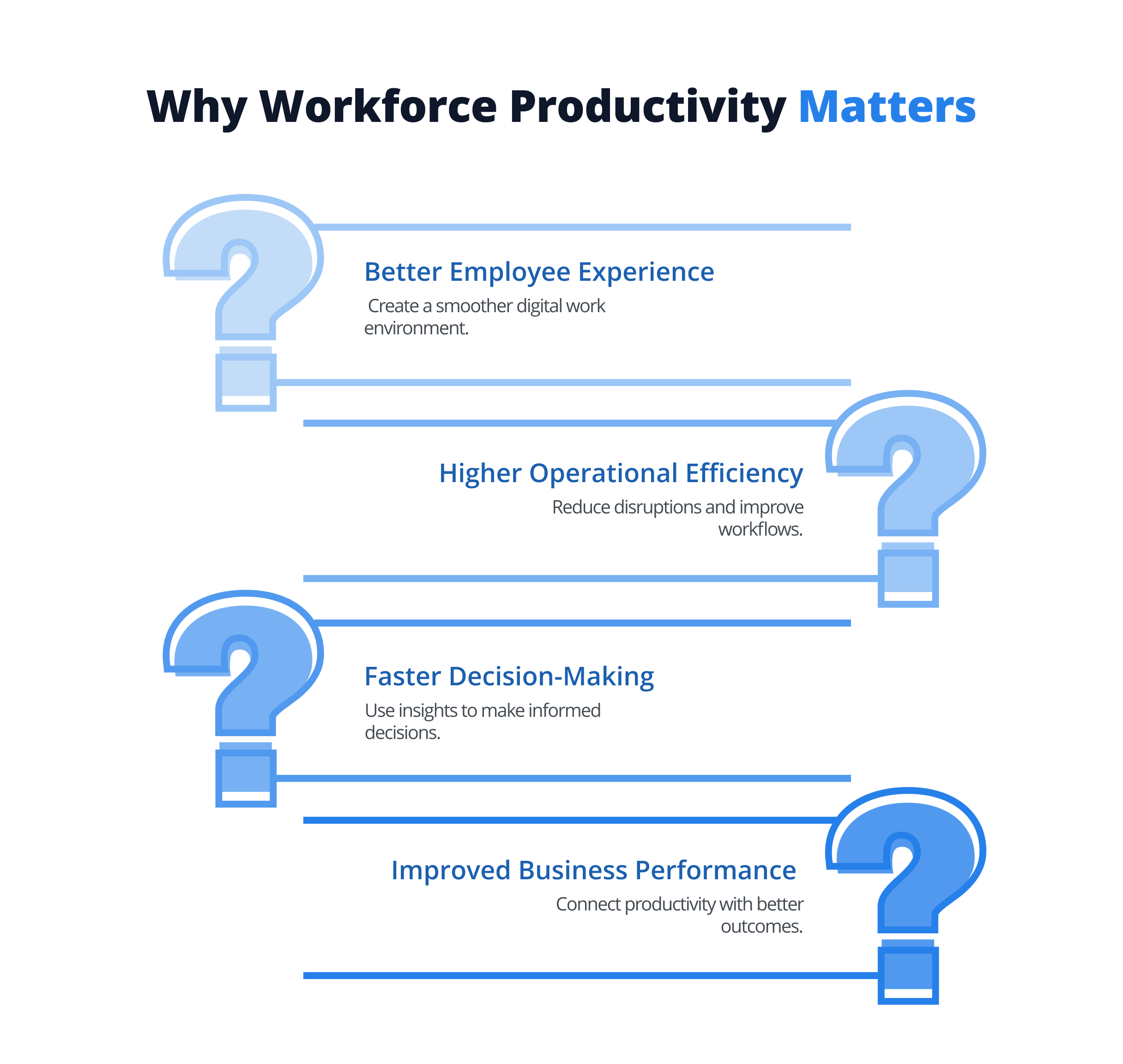 Why Workforce Productivity Matters