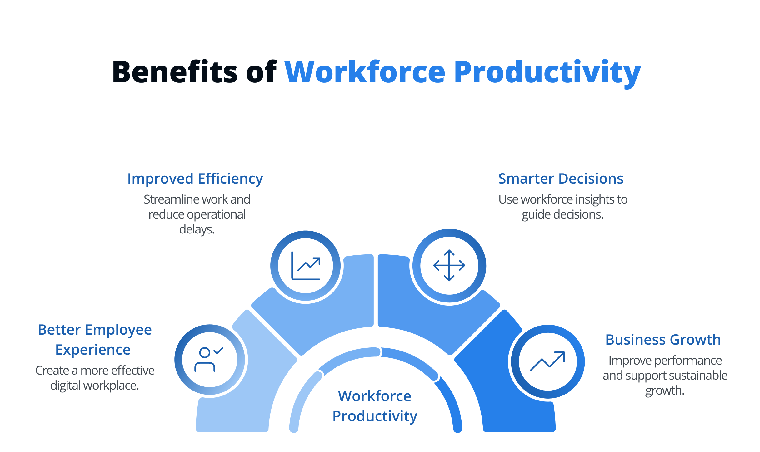 Benefits of Workforce Productivity