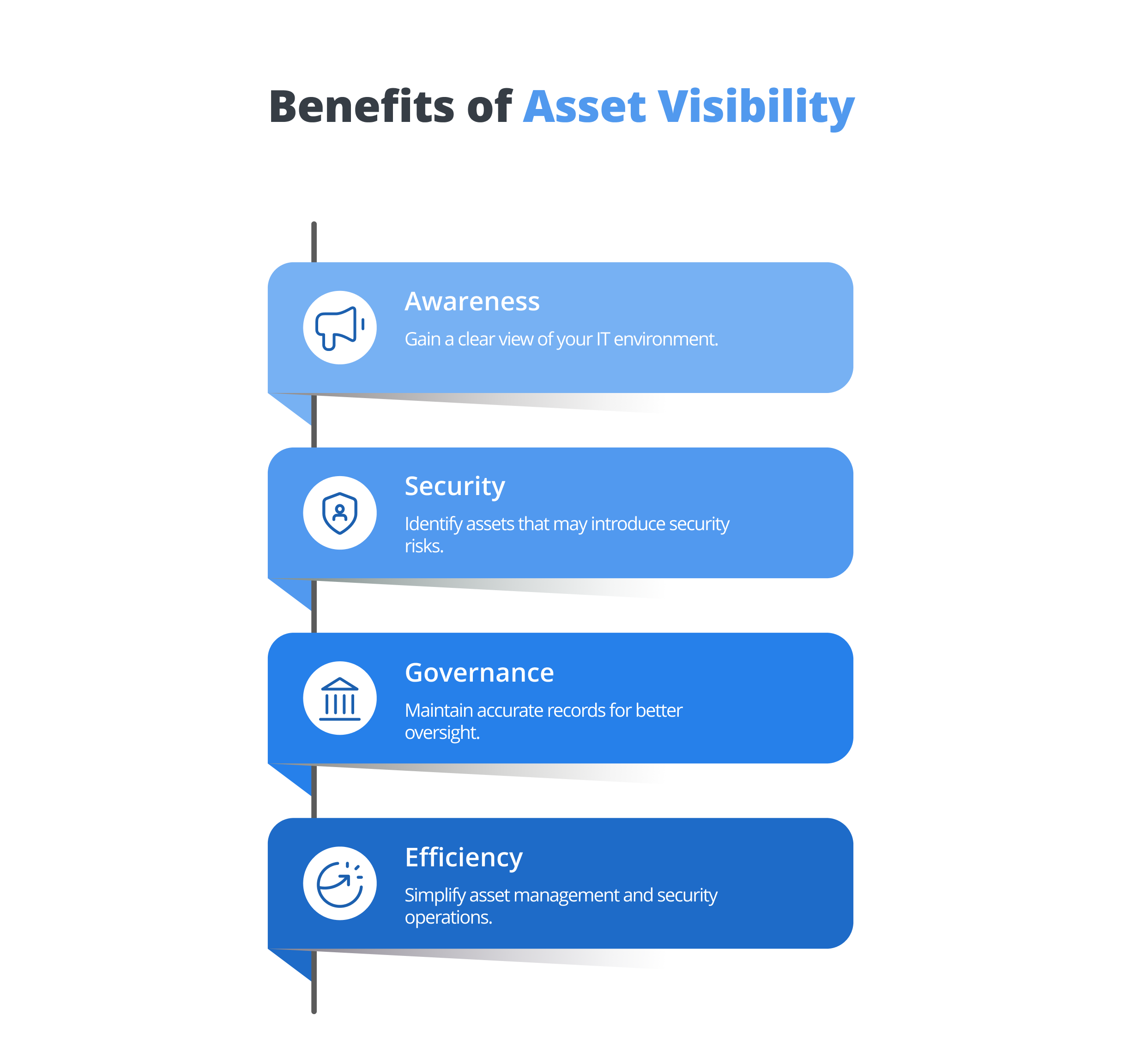 Benefits of Asset Visibility