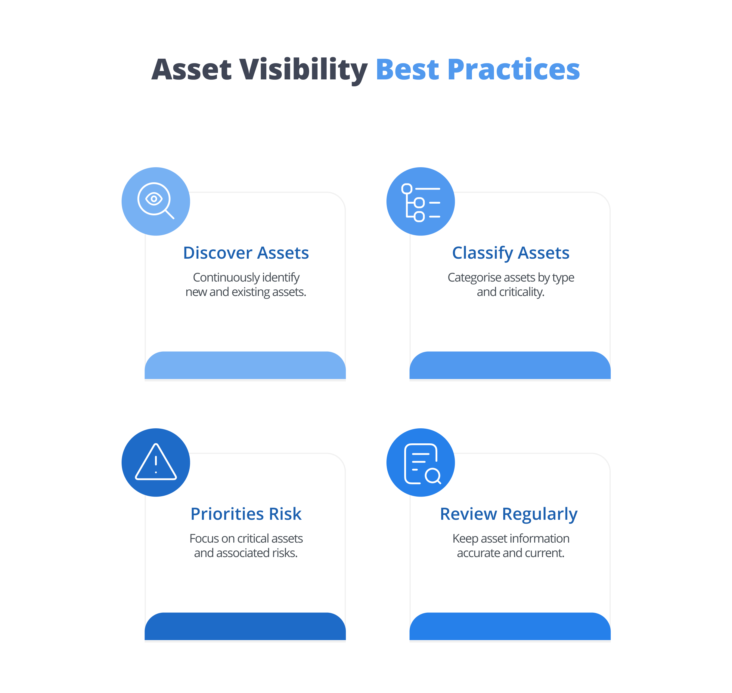 Asset Visibility Best Practices