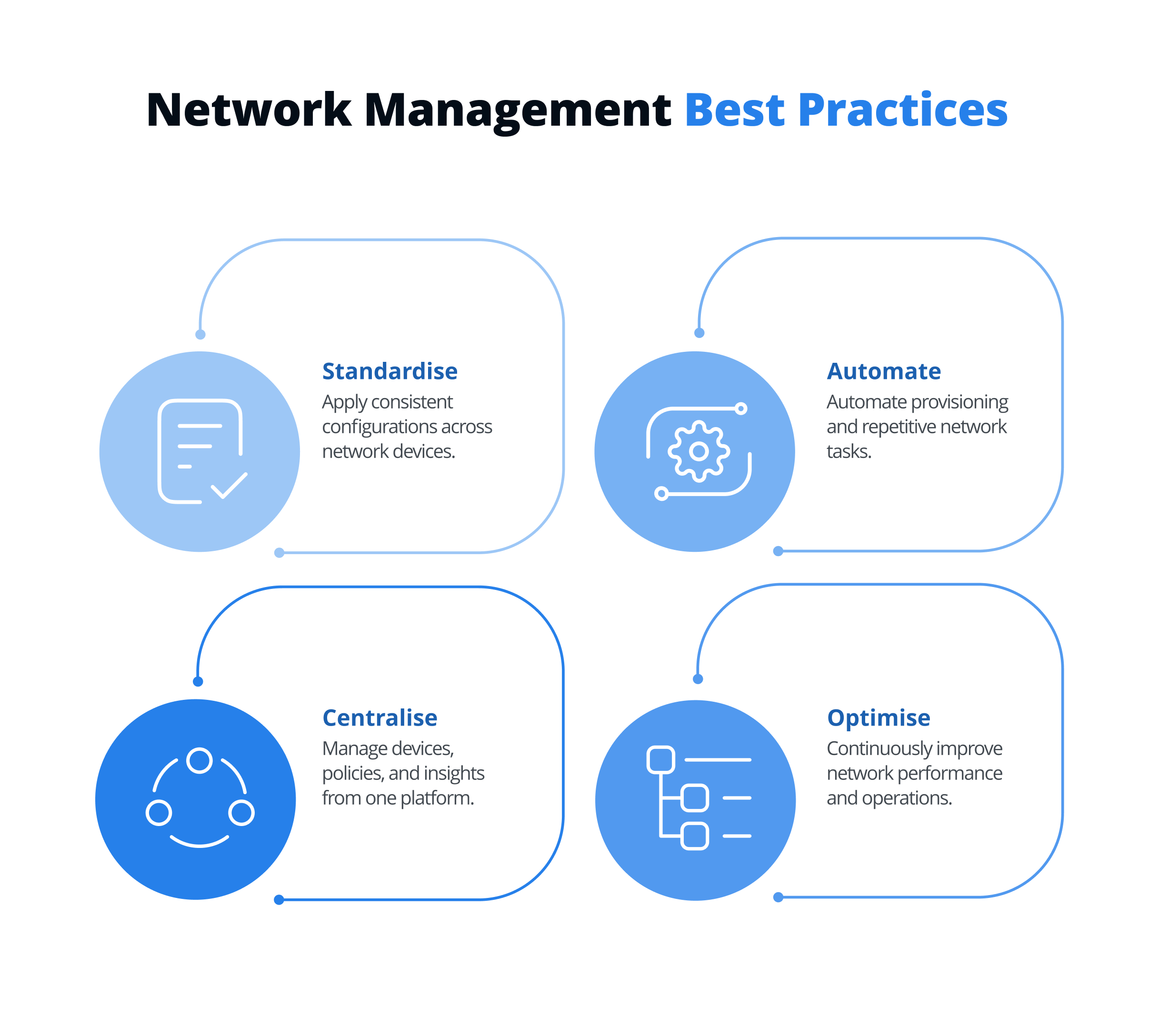 Network Management Best Practices