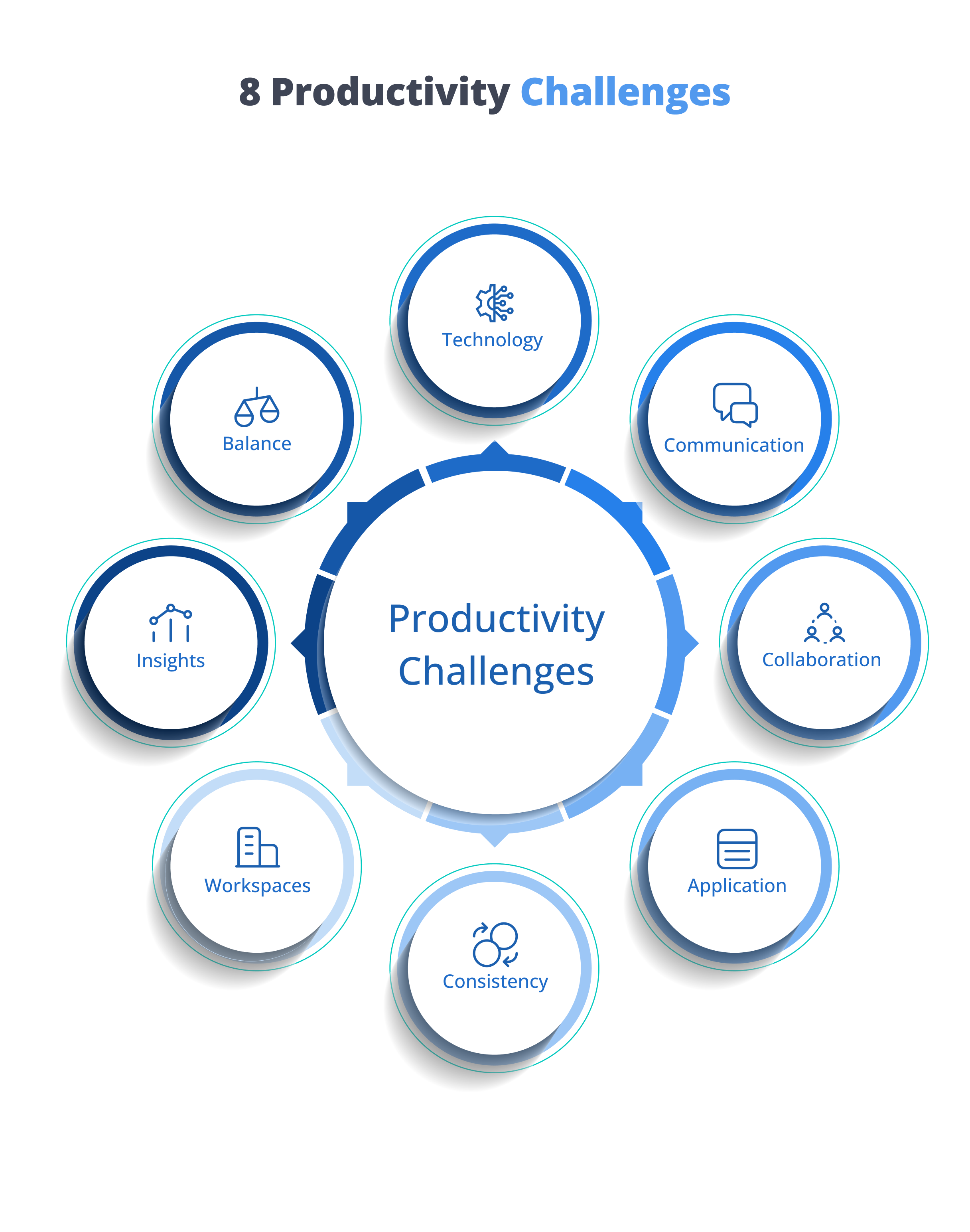 8 Productivity Challenges