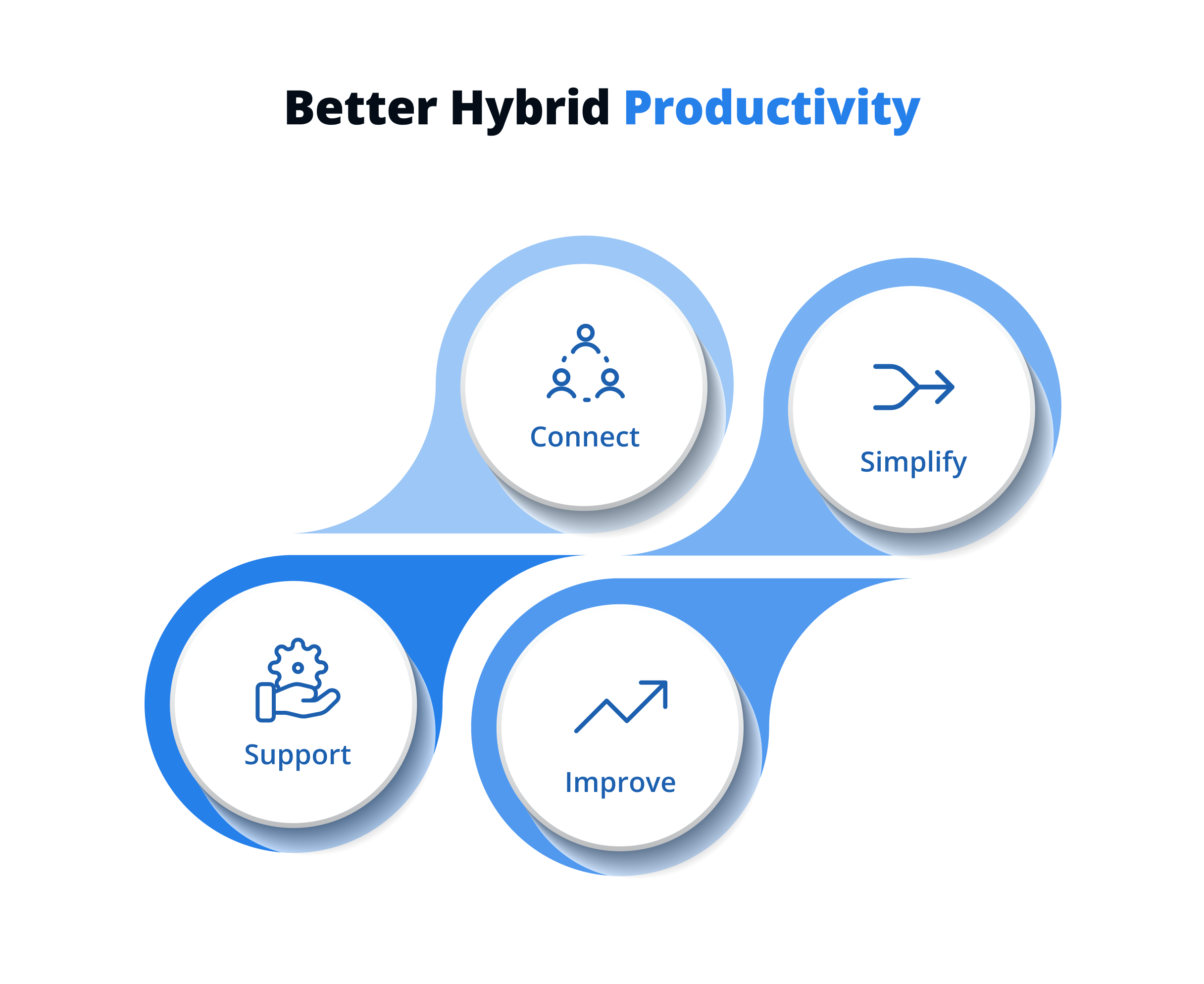 Better Hybrid Productivity