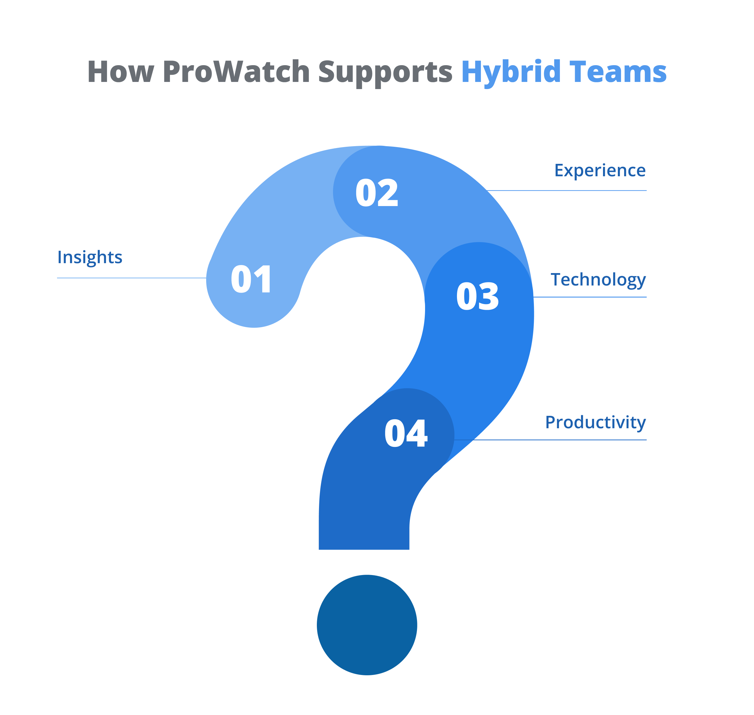 How ProWatch Supports Hybrid Teams