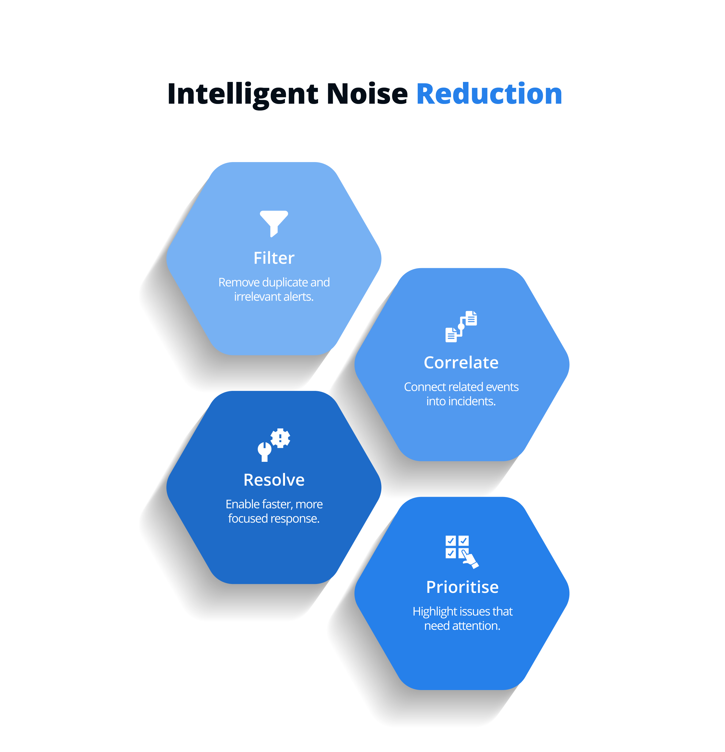 Intelligent Noise Reduction Process