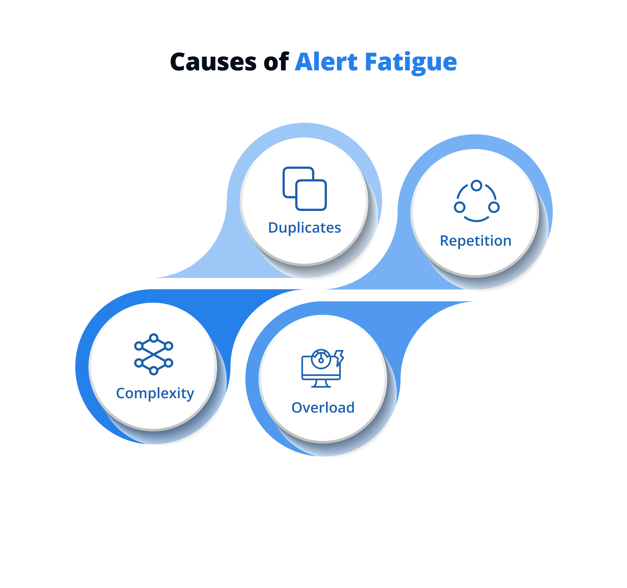 Causes of Alert Fatigue