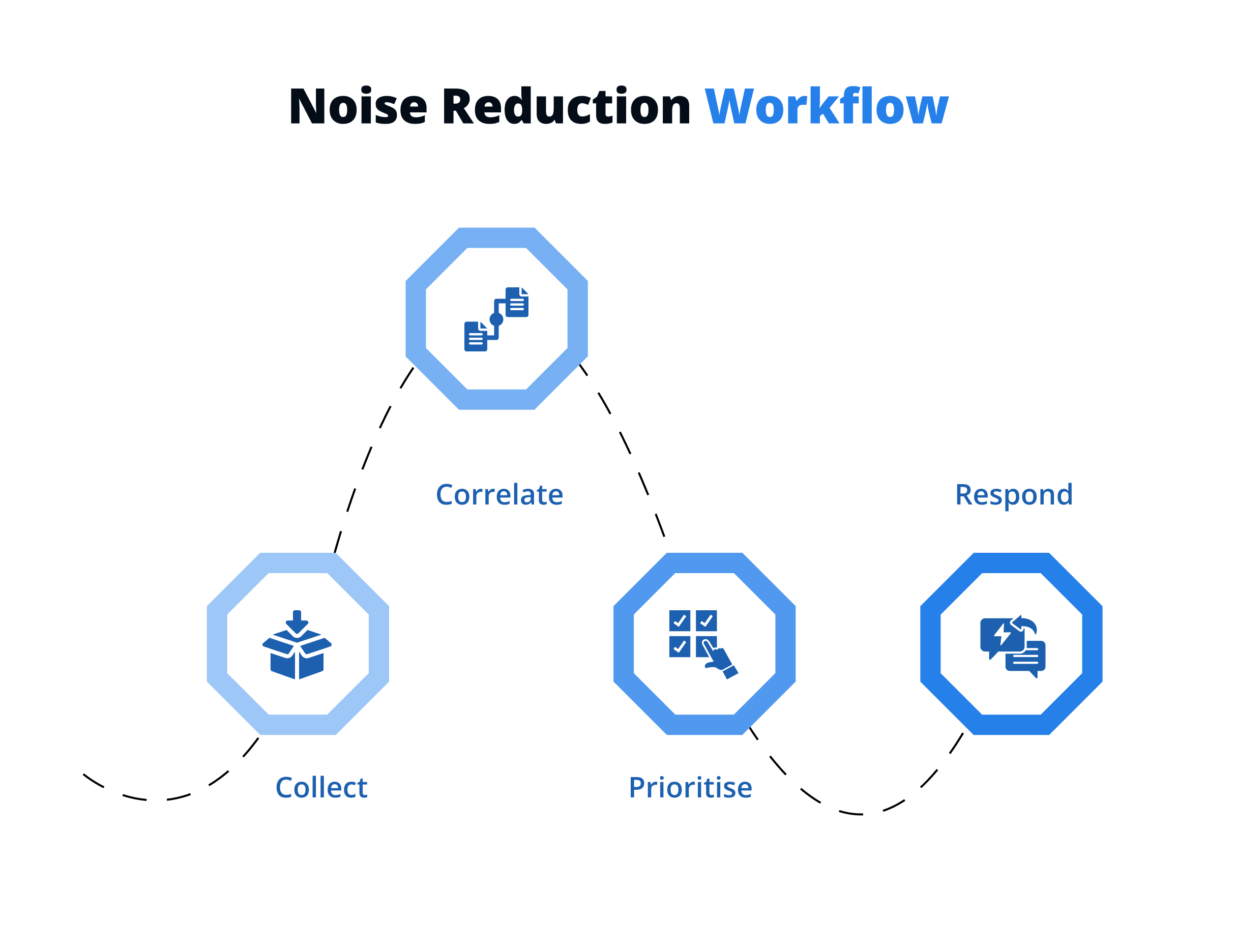 Noise Reduction Workflow
