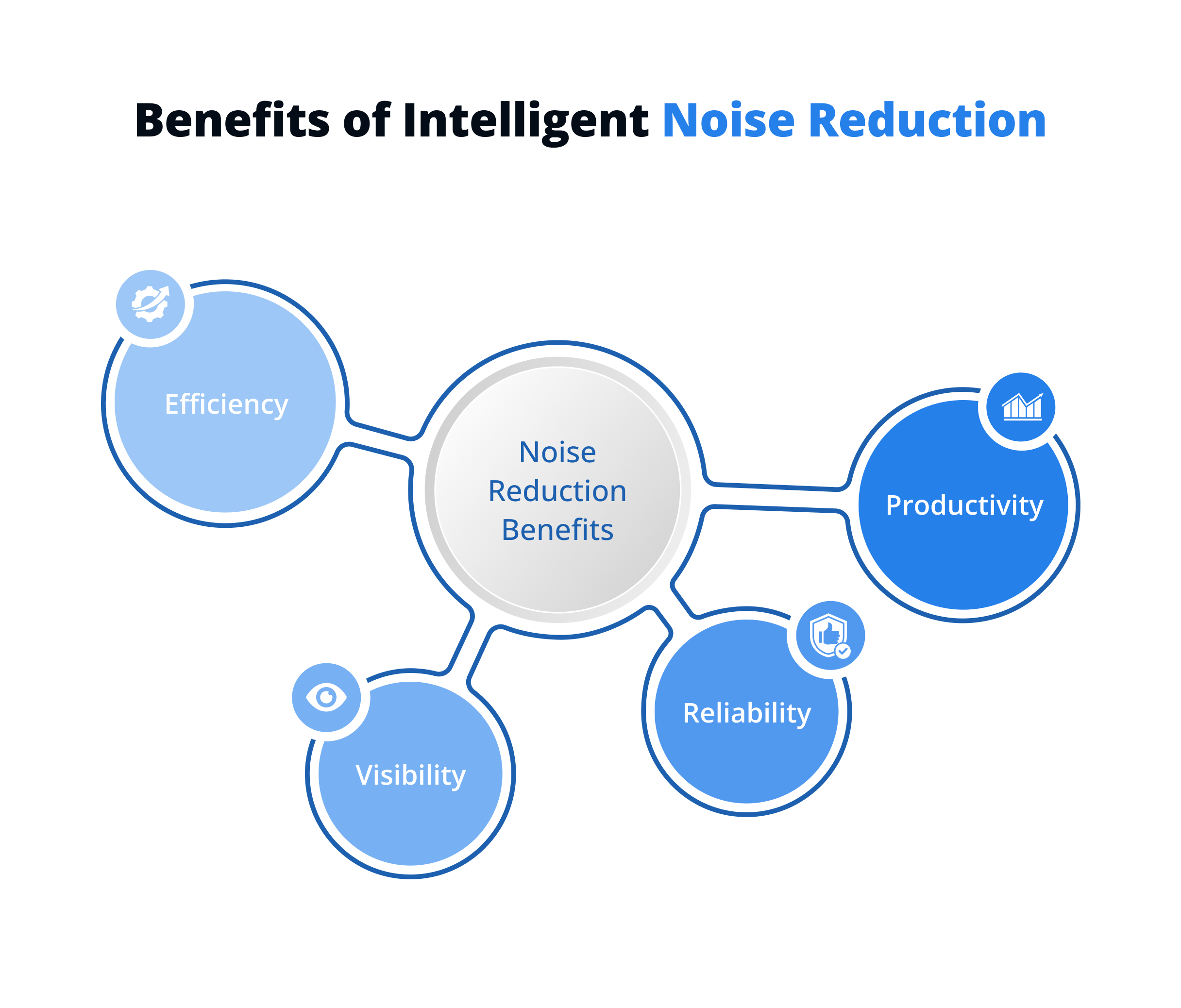 Benefits of Intelligent Noise Reduction