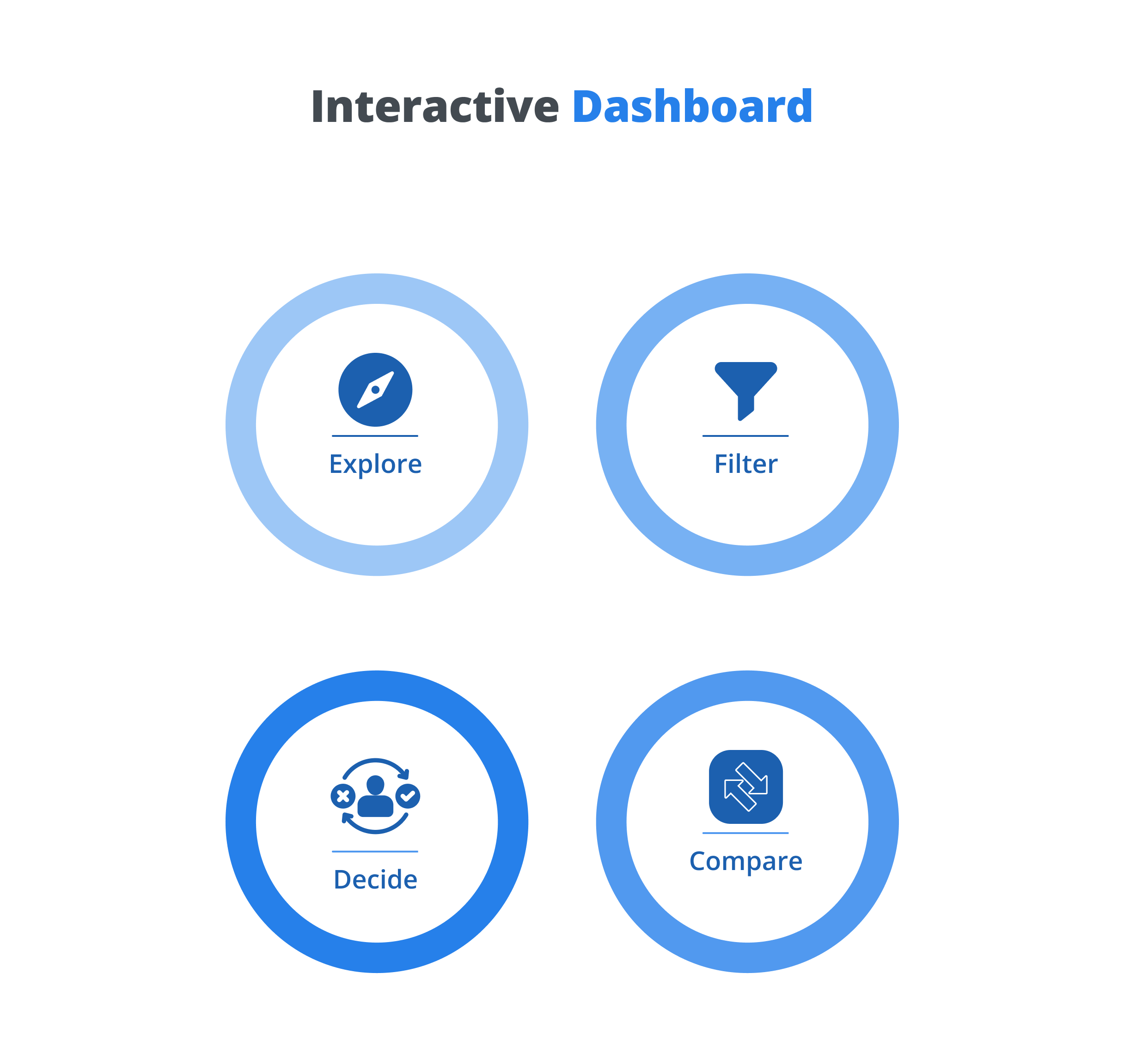 Interactive Dashboard