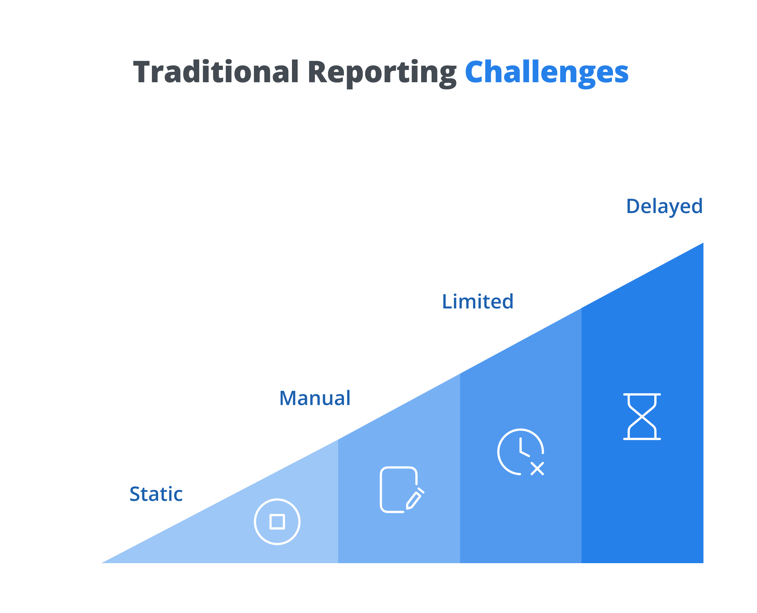 Traditional Reporting Challenges