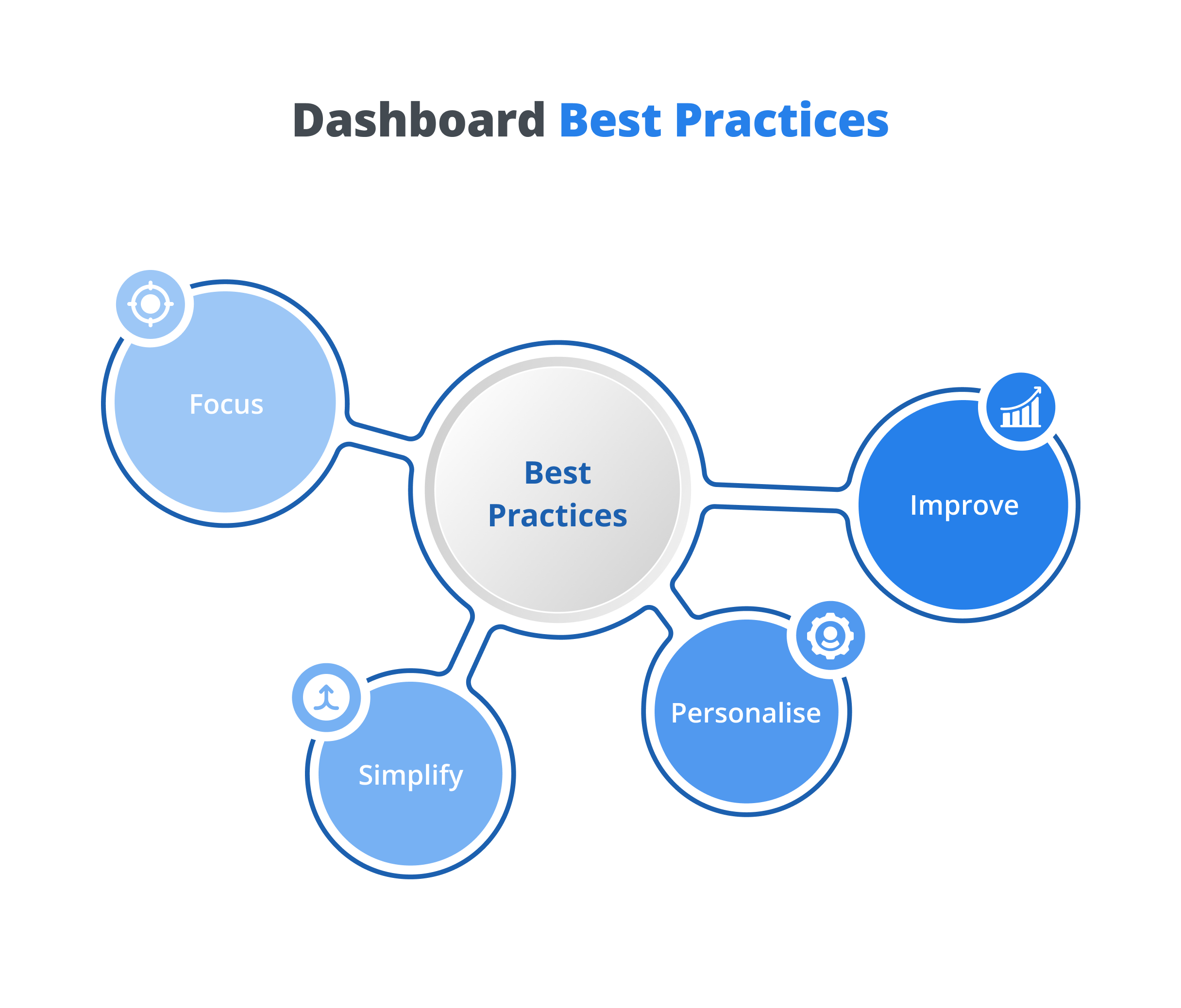 Dashboard Best Practices