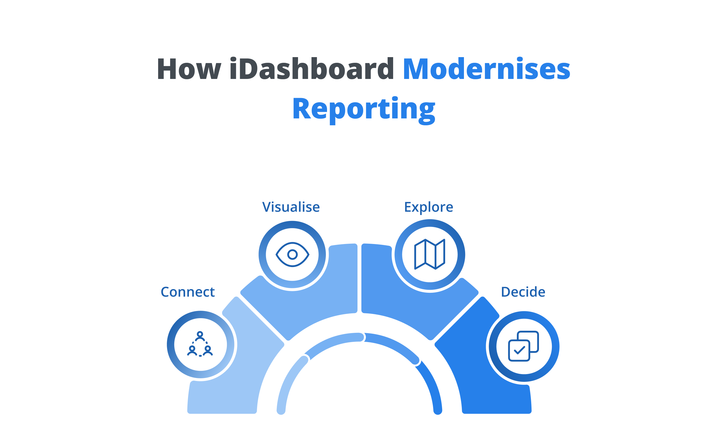 How iDashboard Modernises Reporting
