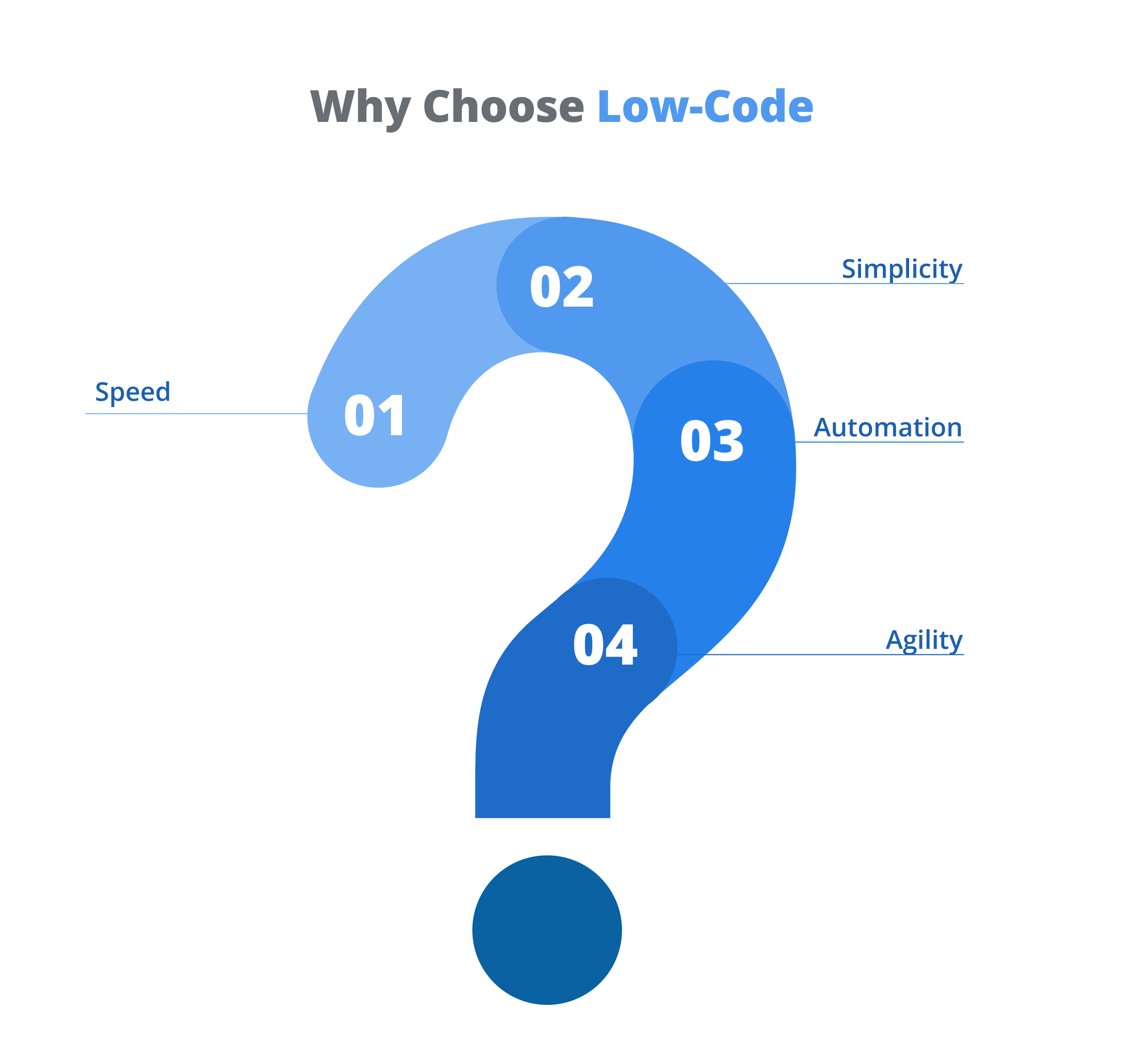 Why Choose Low-Code