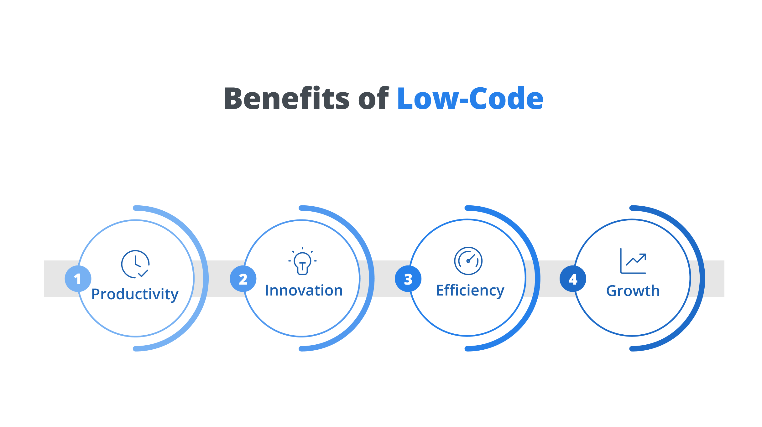 Benefits of Low-Code