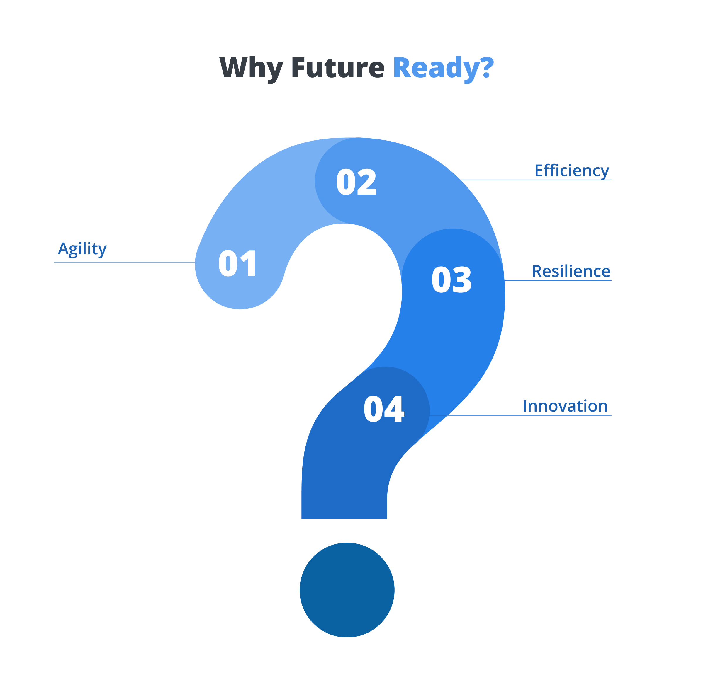 Why Future-Ready?