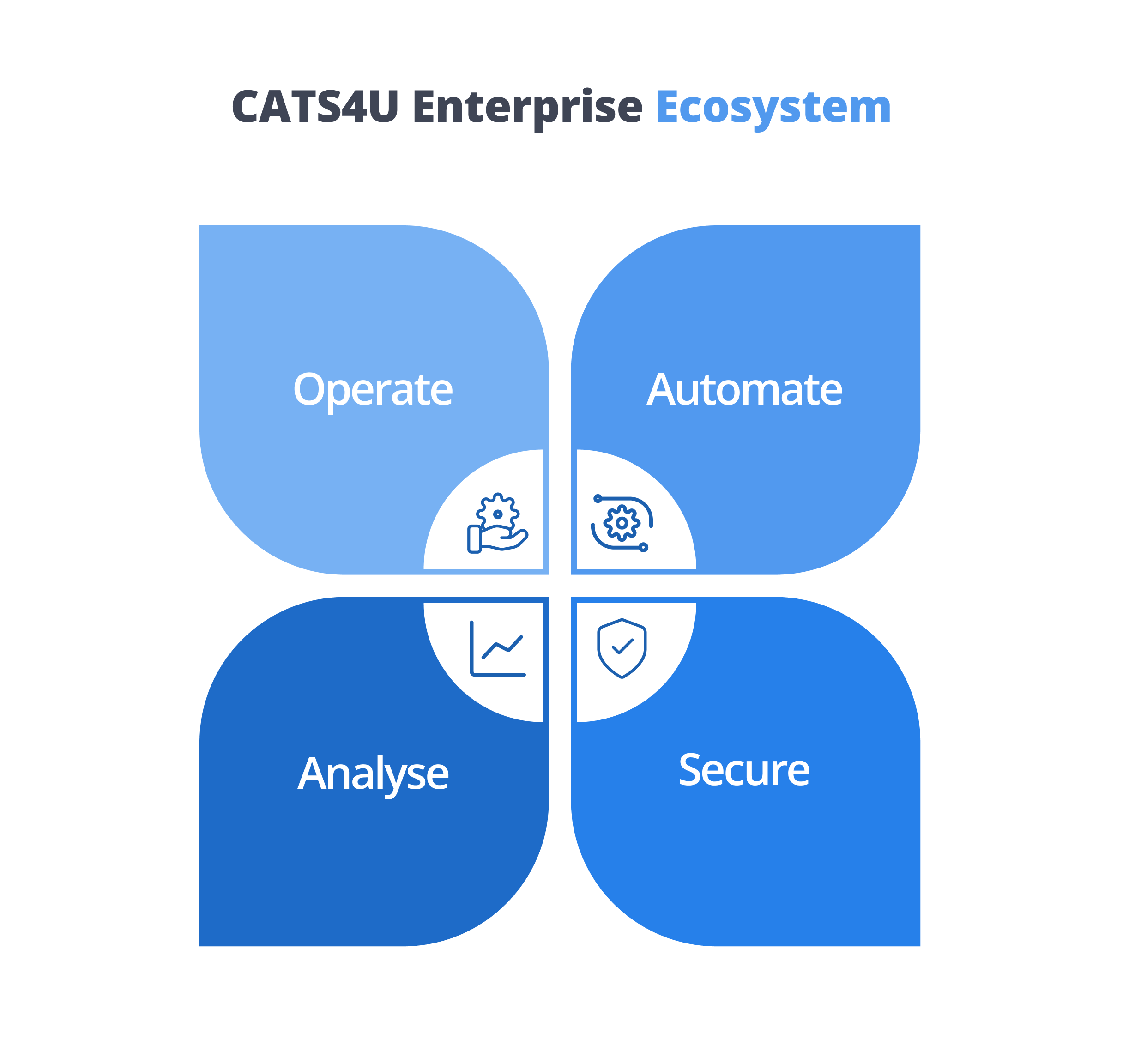 CATS4U Enterprise Ecosystem