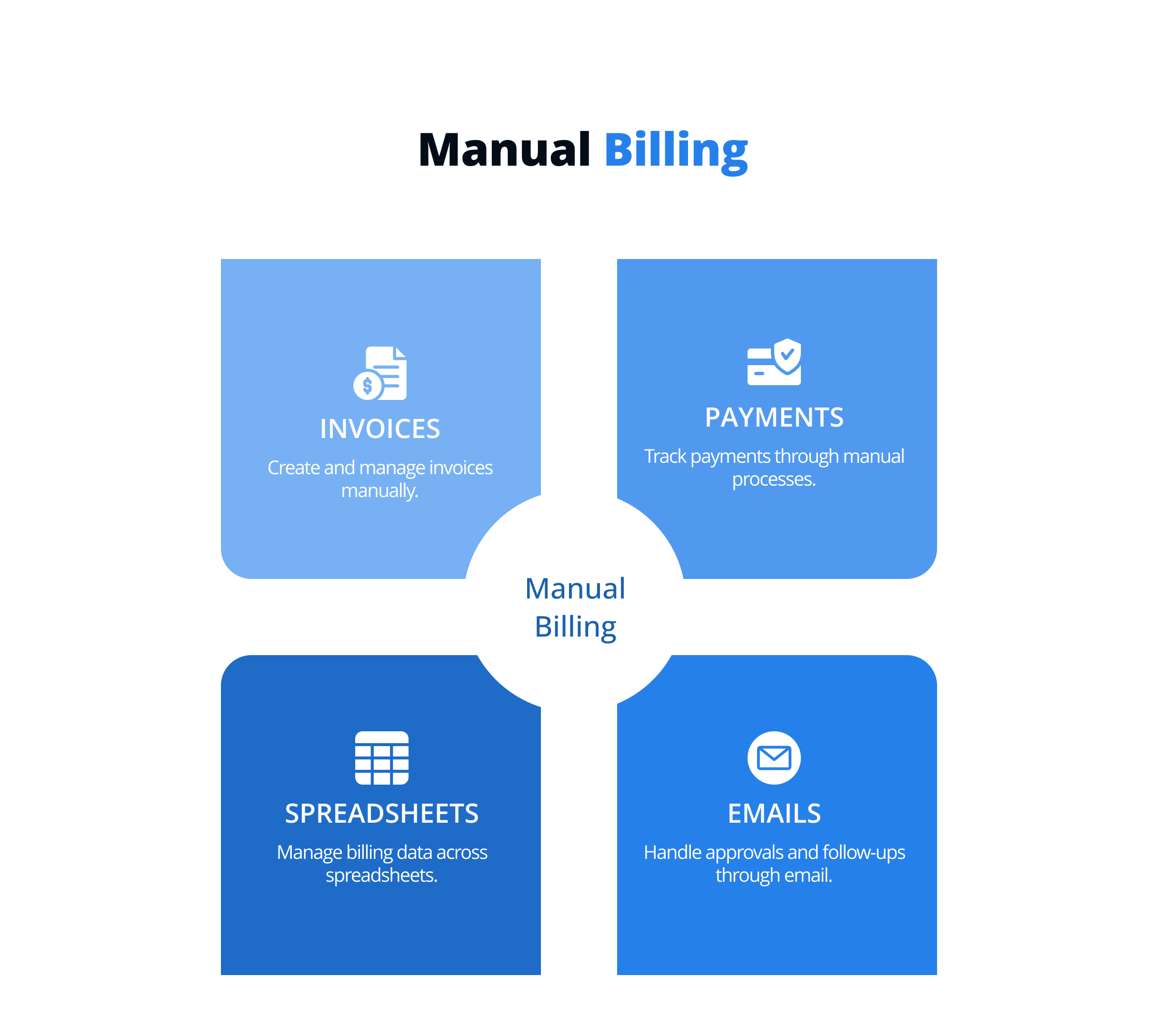Manual Billing Process
