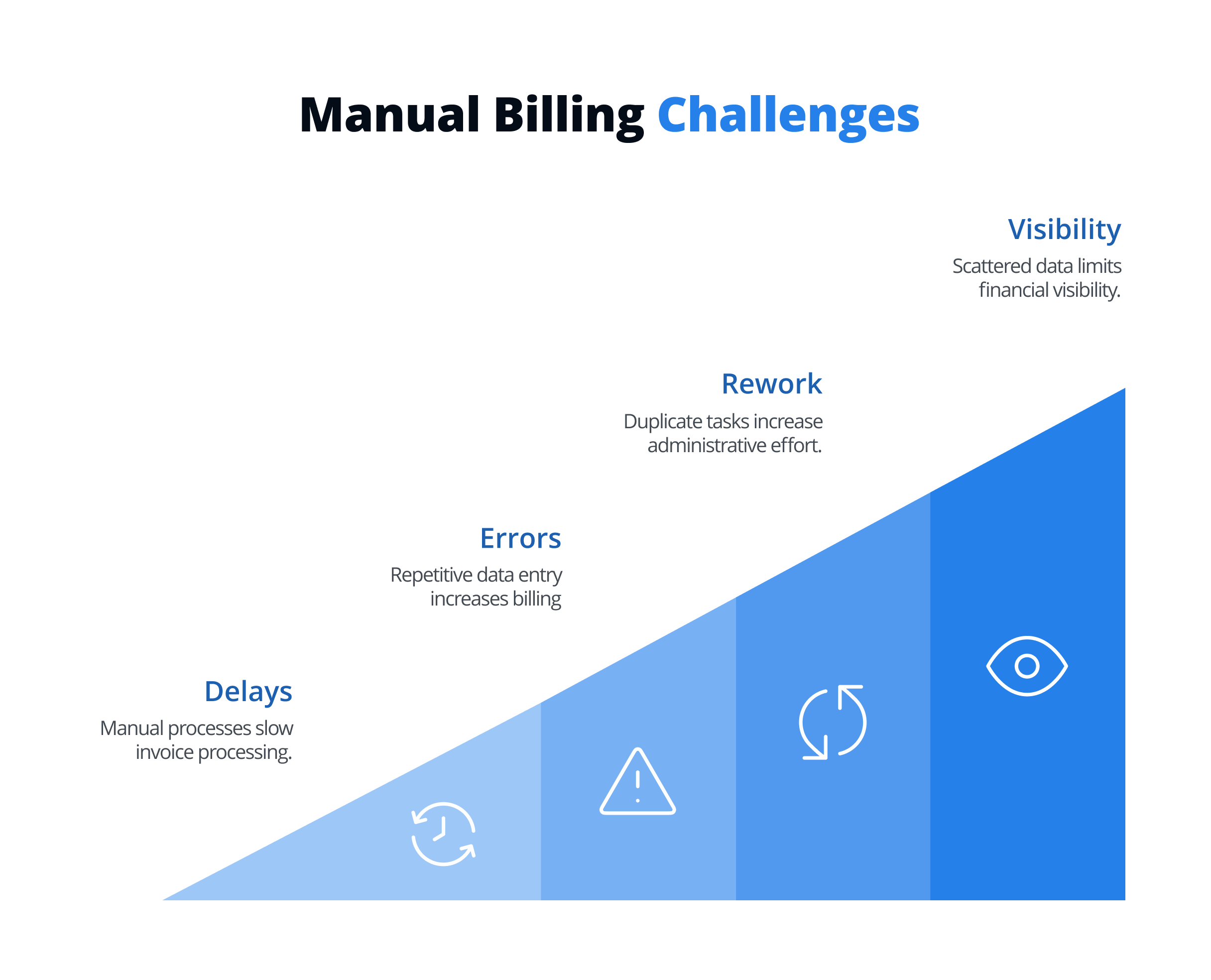 Manual Billing Challenges