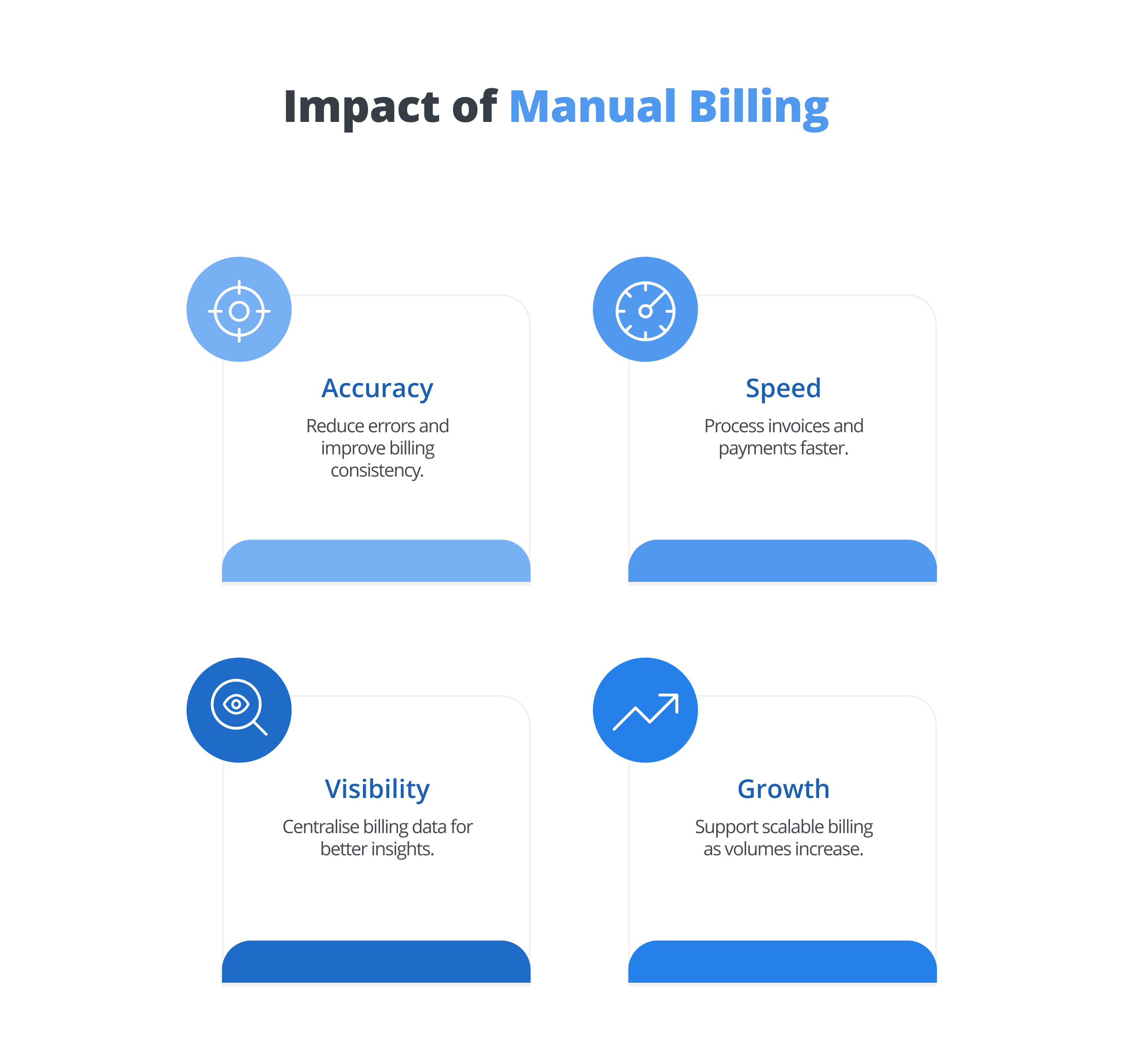 Impact of Manual Billing