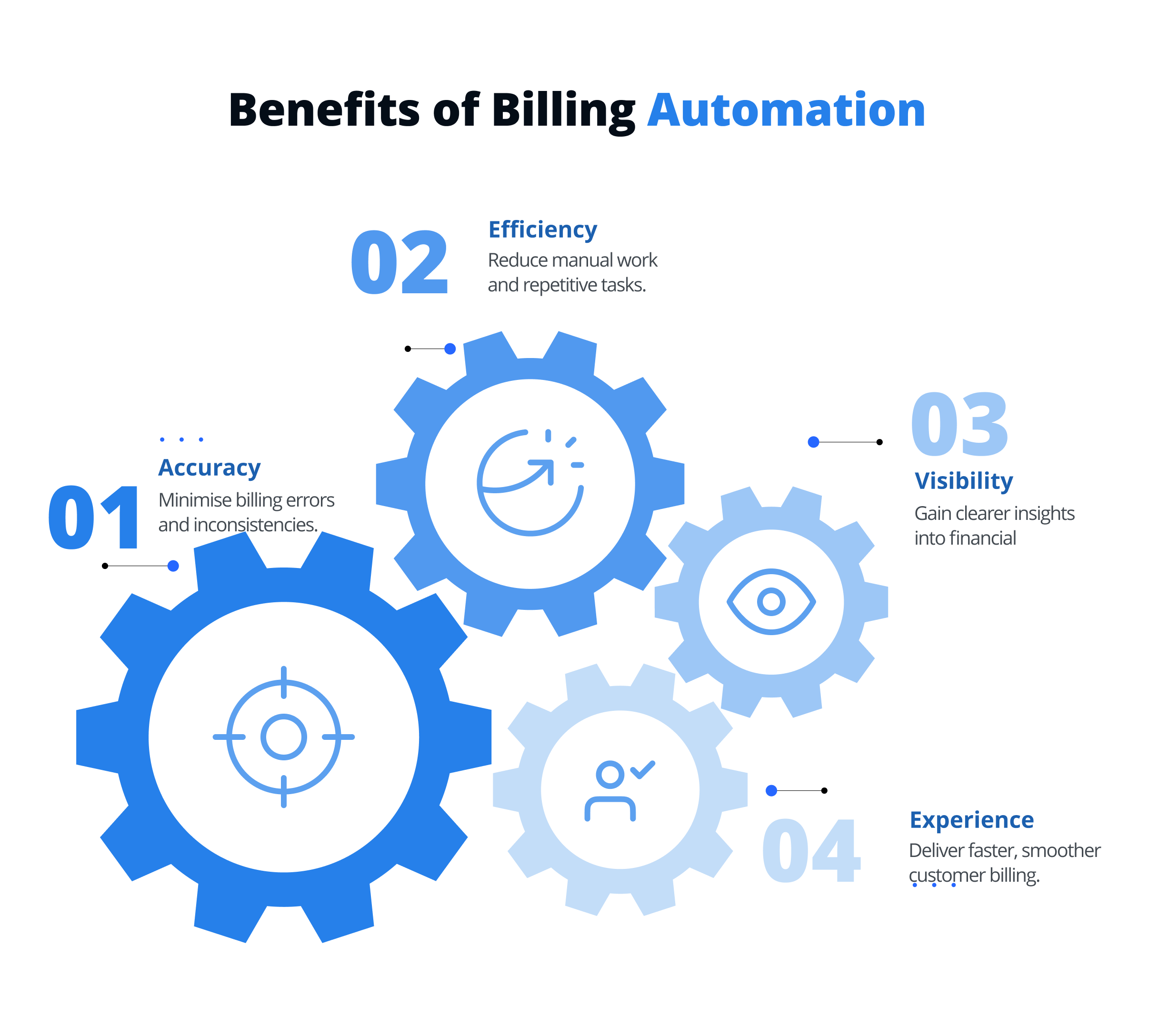 Benefits of Billing Automation
