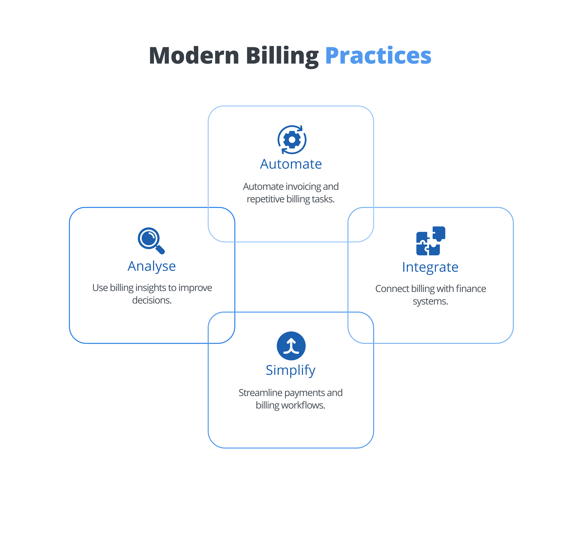 Modern Billing Best Practices