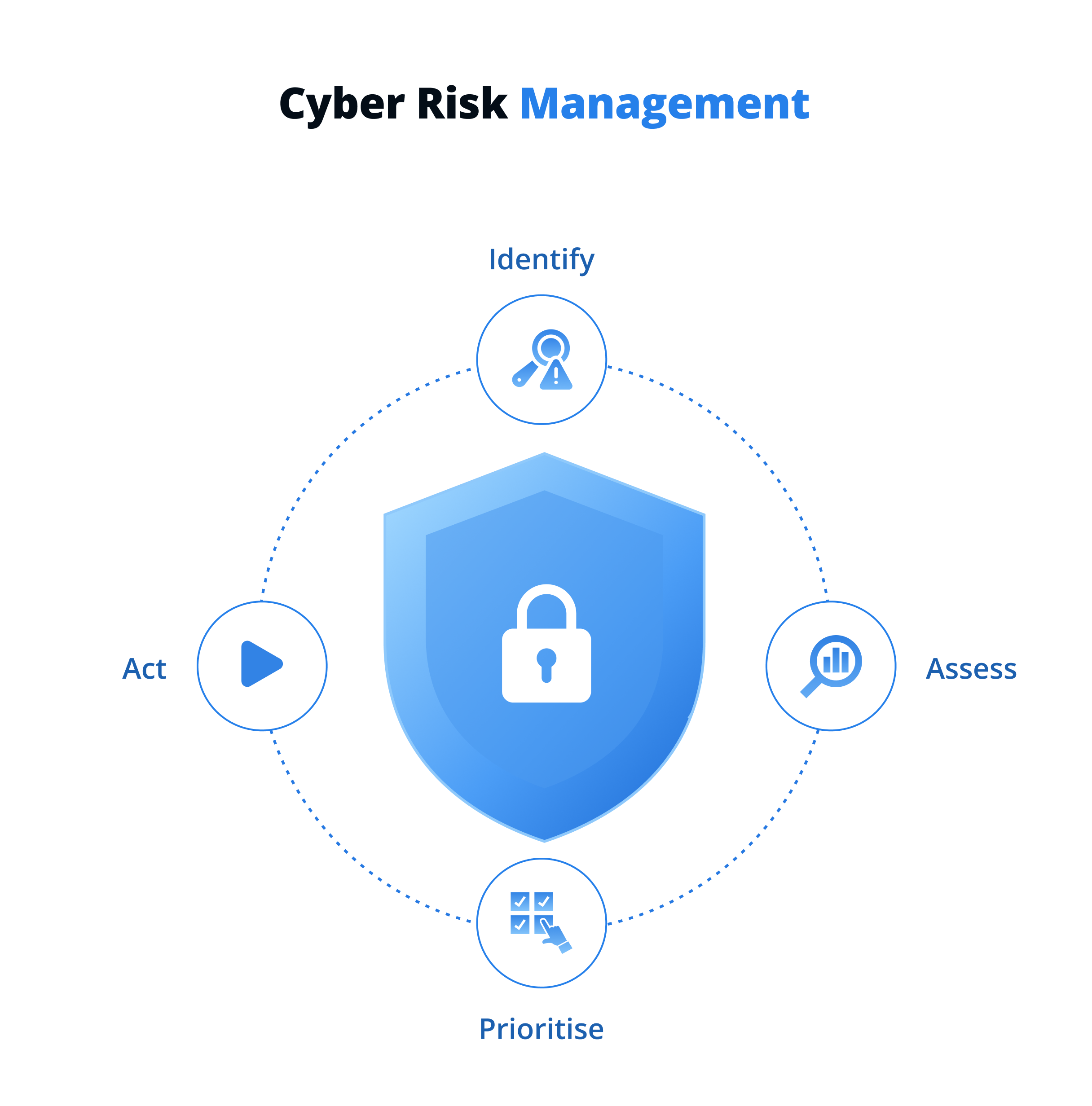 Cyber Risk Management