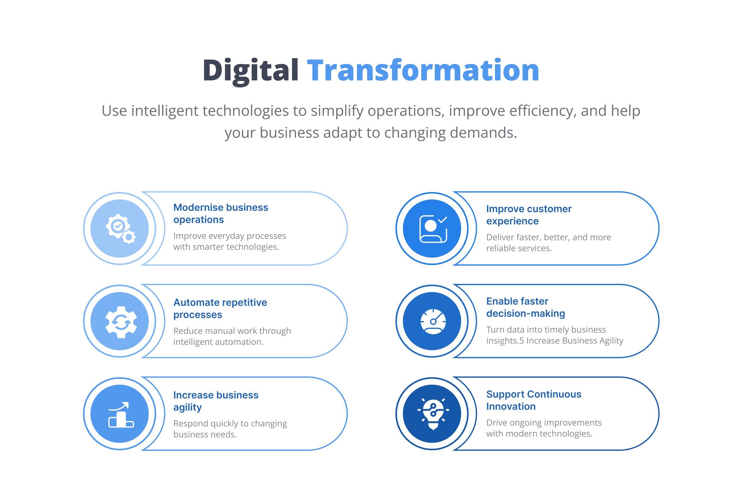 Digital transformation
