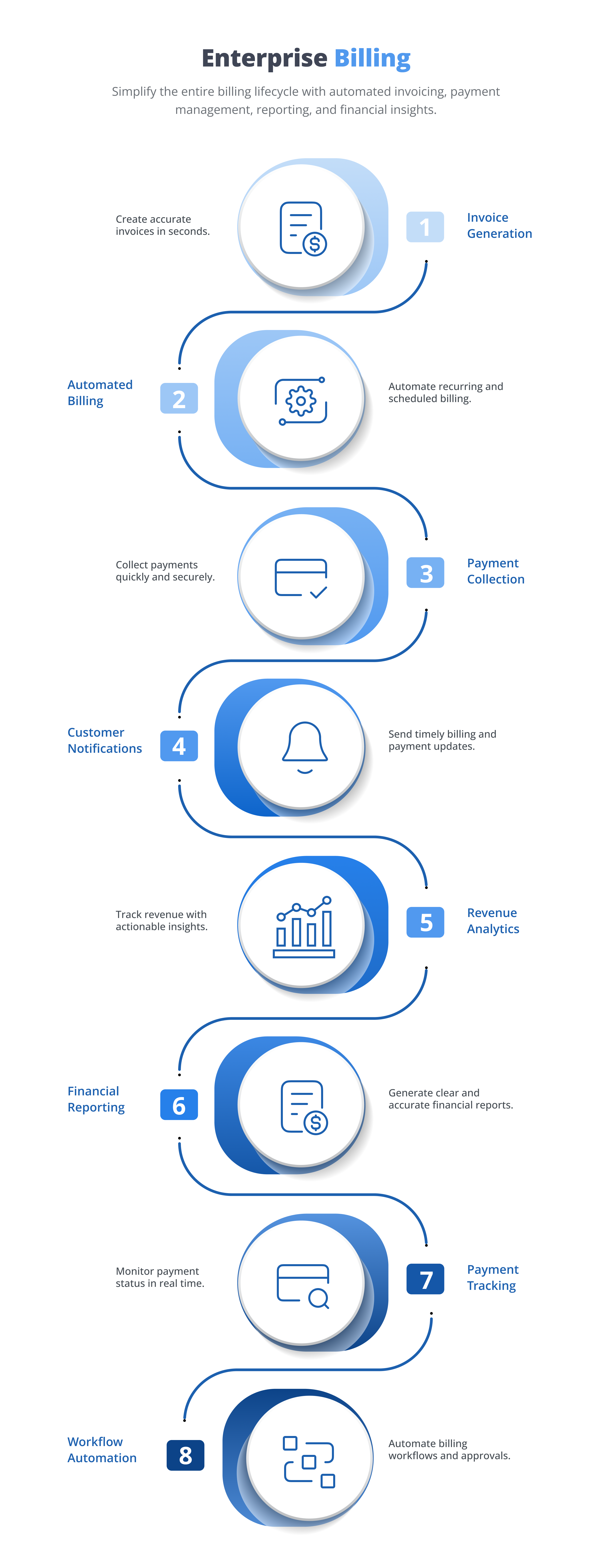 Enterprise billing software 