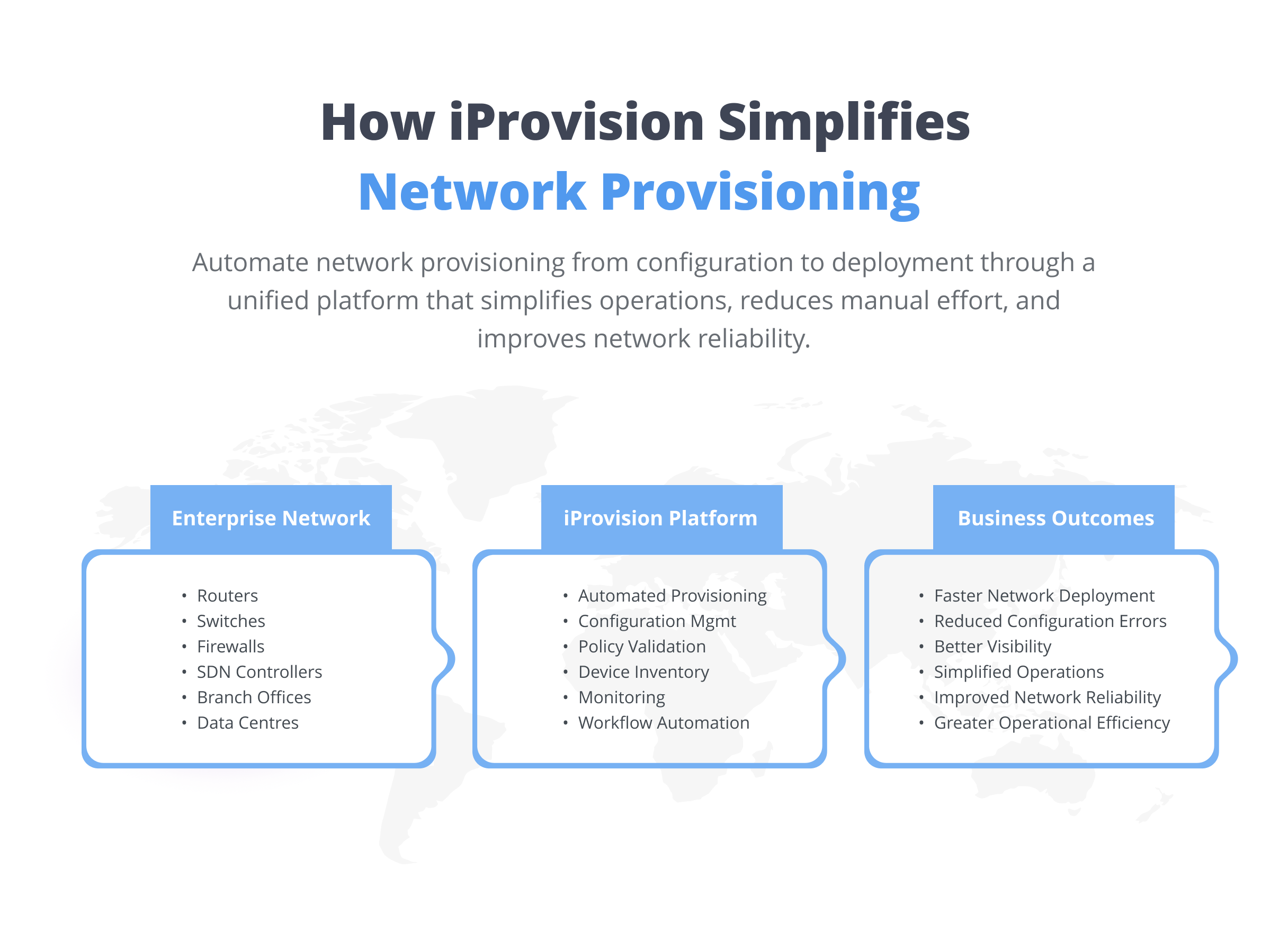 How iProvision simplifies network provisioning