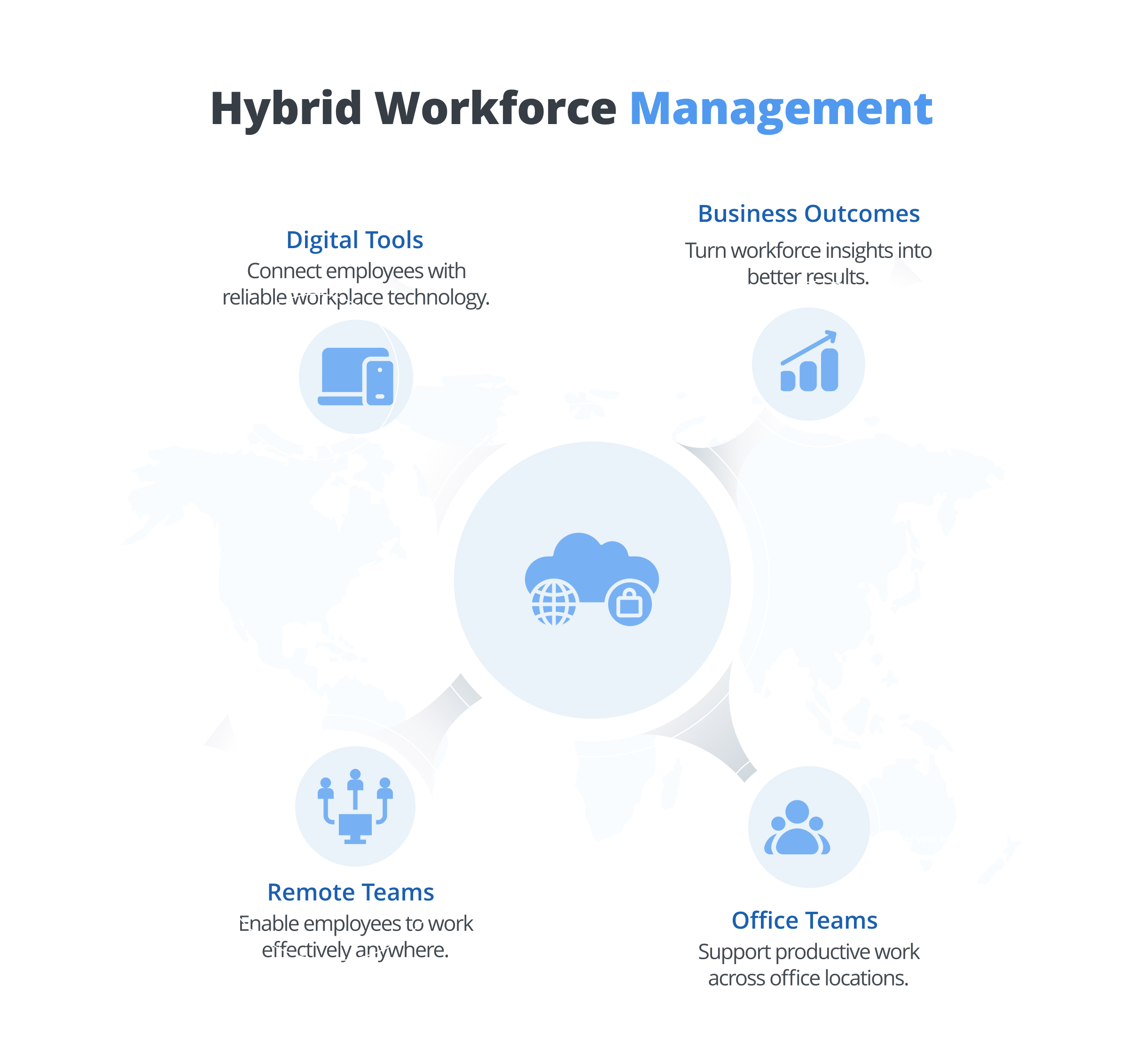 Hybrid Workforce Management