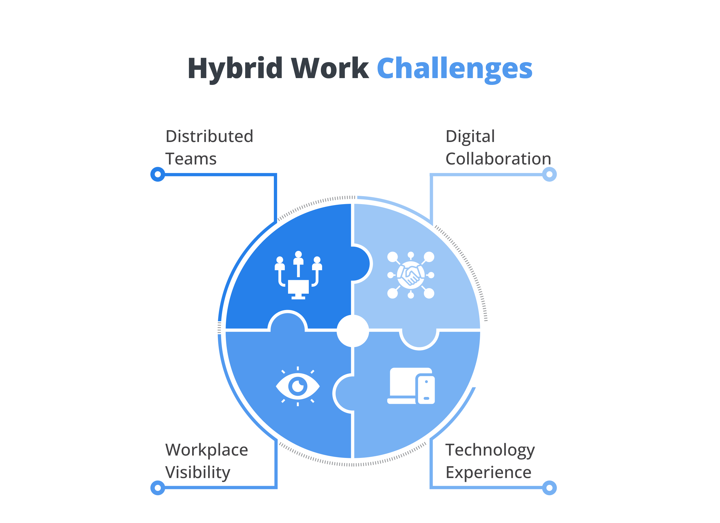 Hybrid Work Challenges
