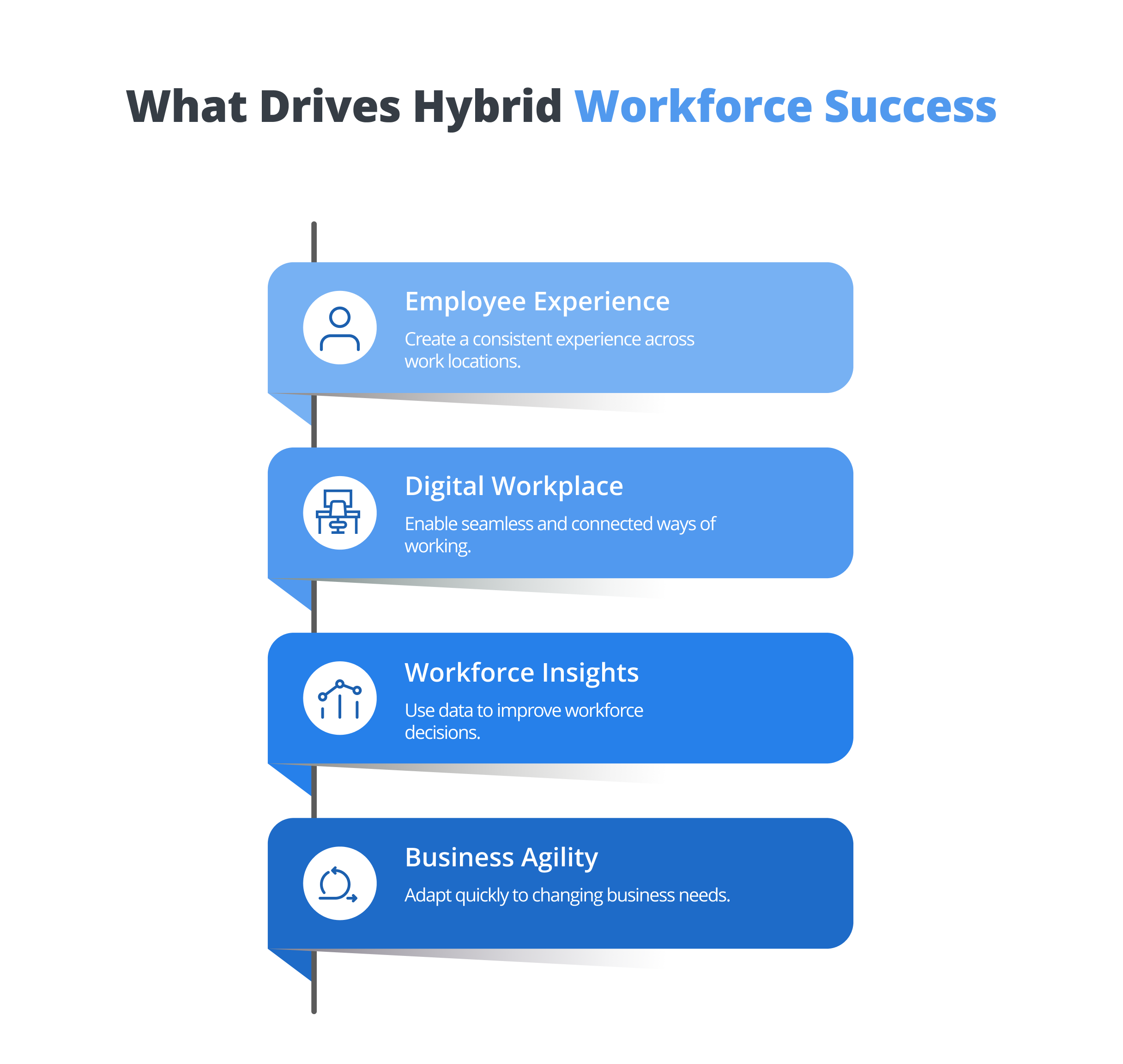 What Drives Hybrid Workforce Success