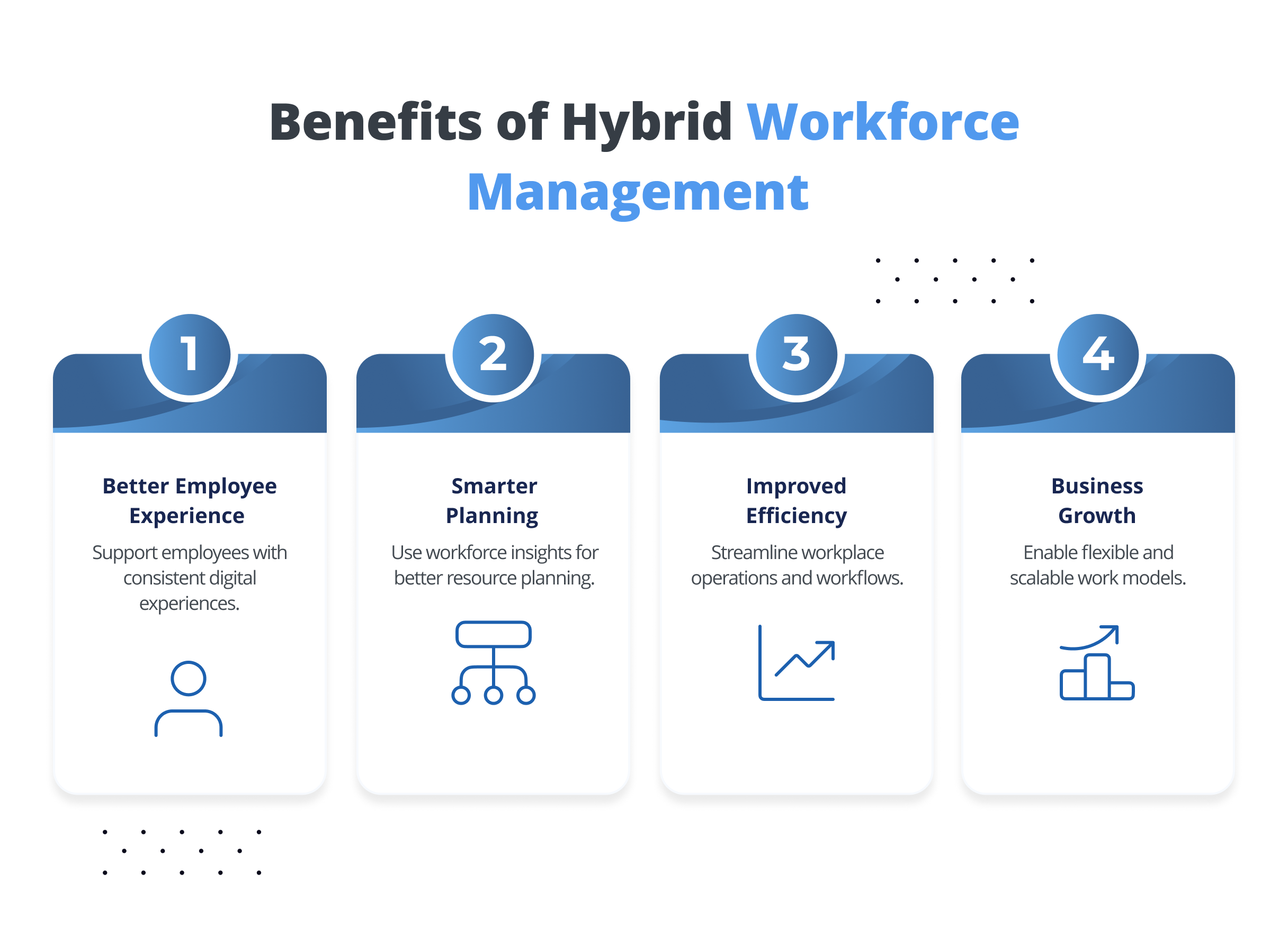 Benefits of Hybrid Workforce Management
