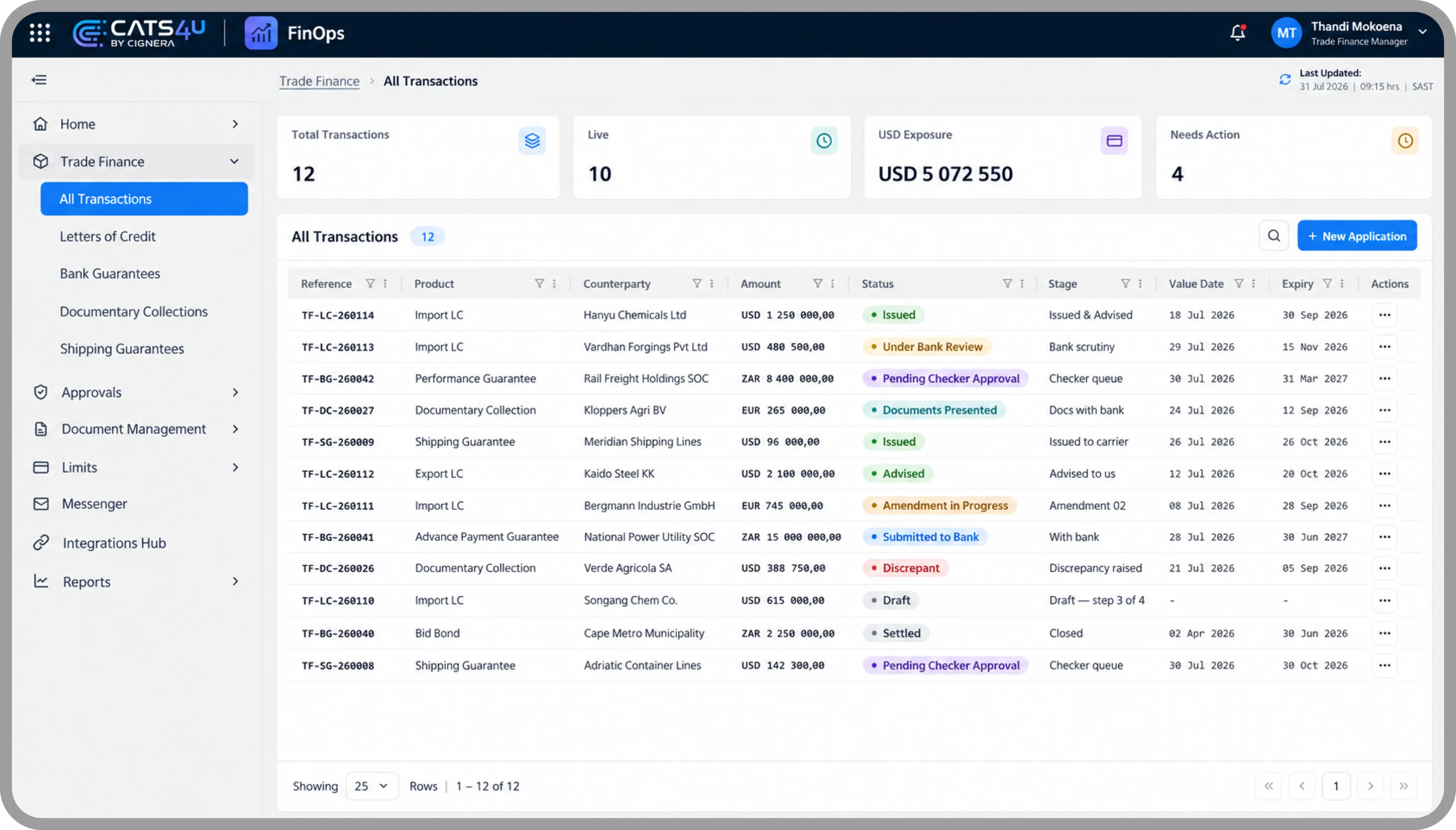 FinOps overview