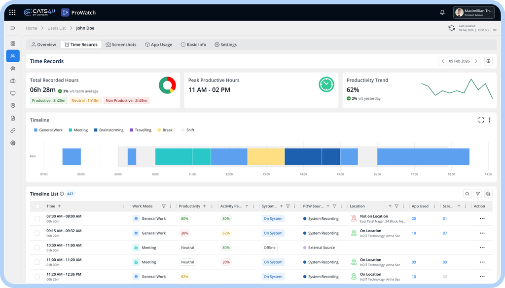 Prowatch Tool Image
