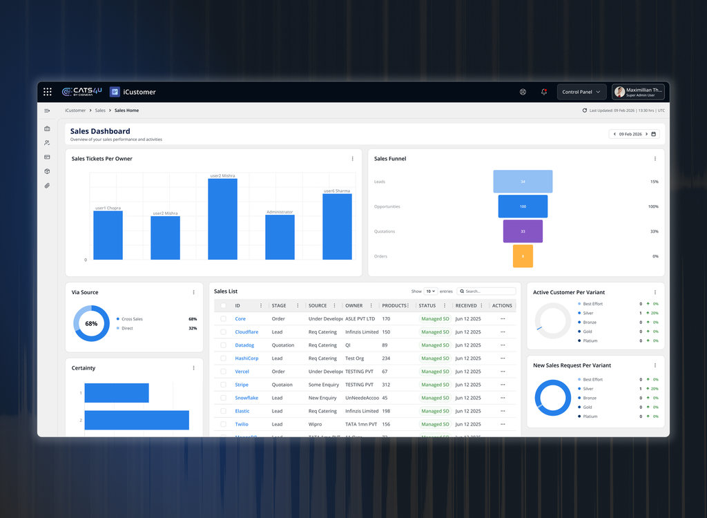 Sales Hub